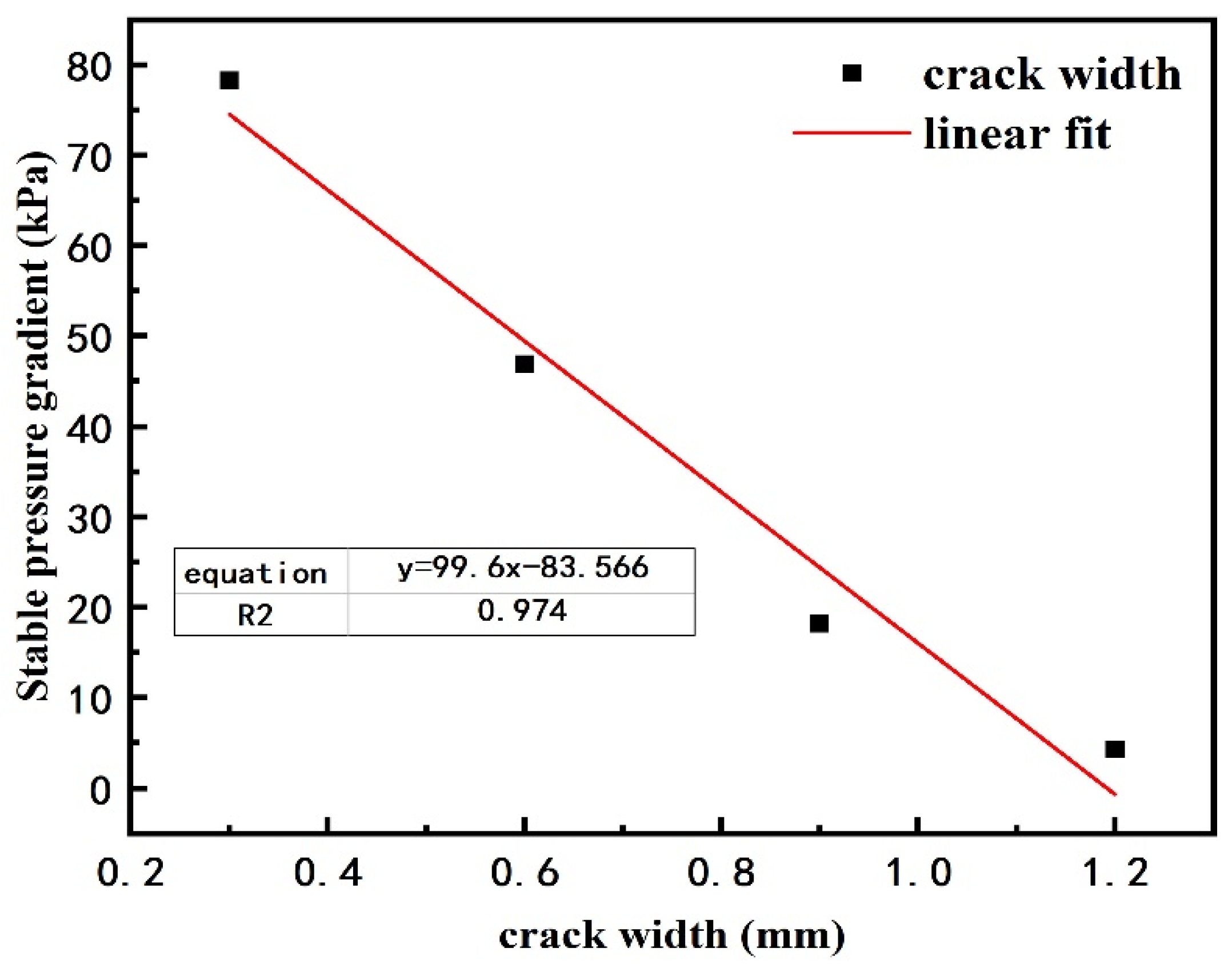 Processes 12 02483 g007