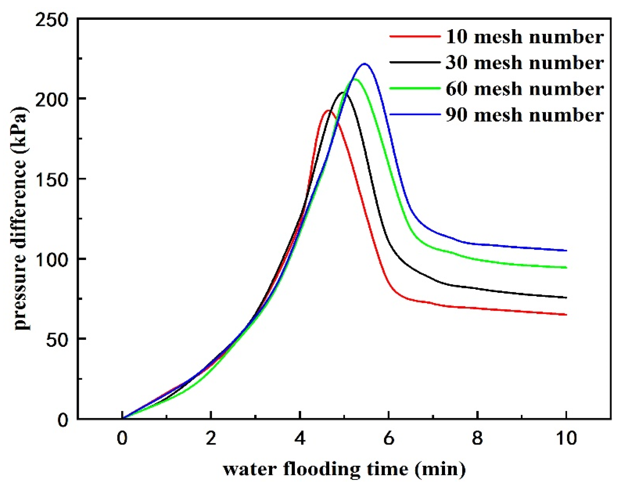 Processes 12 02483 g008