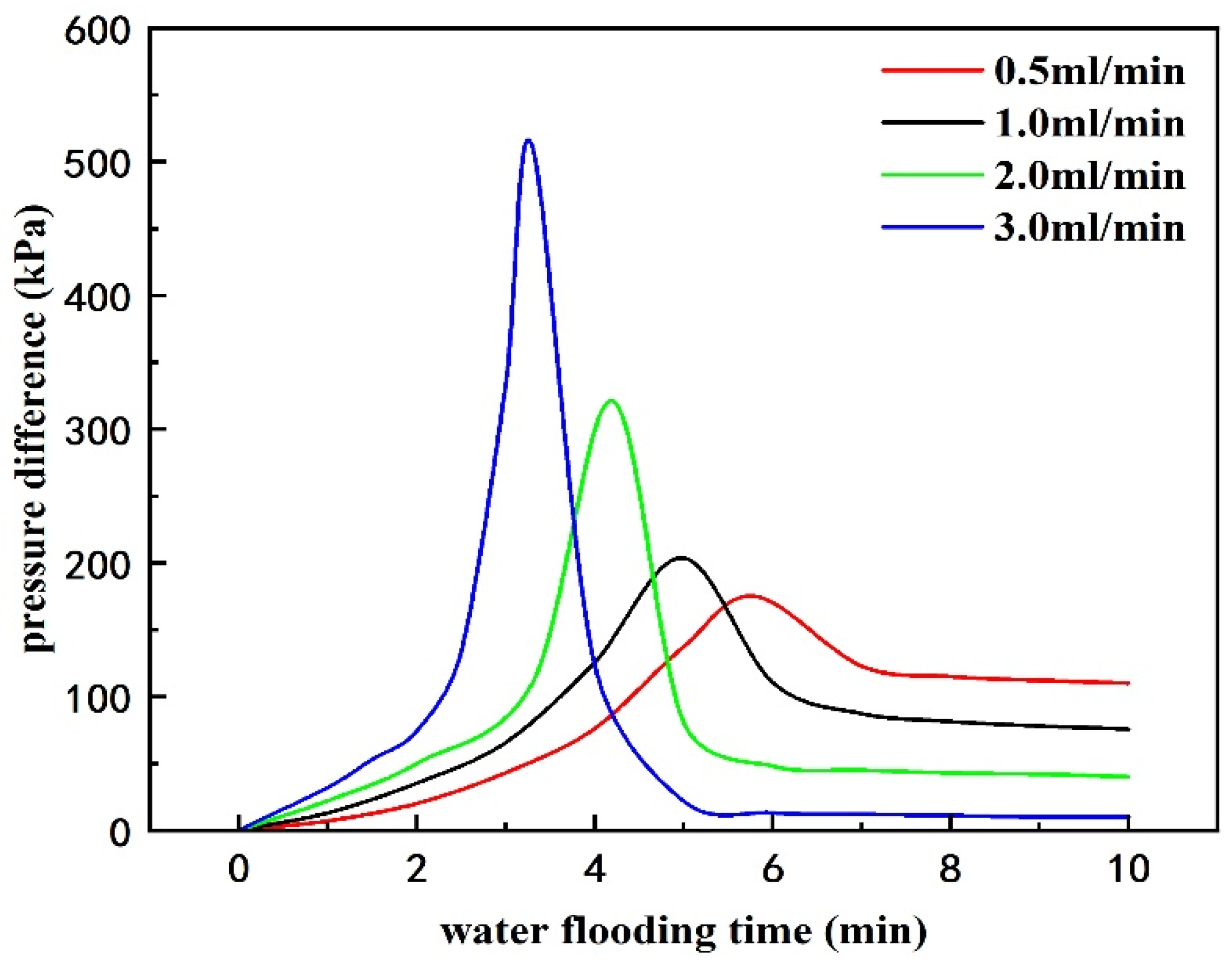 Processes 12 02483 g009