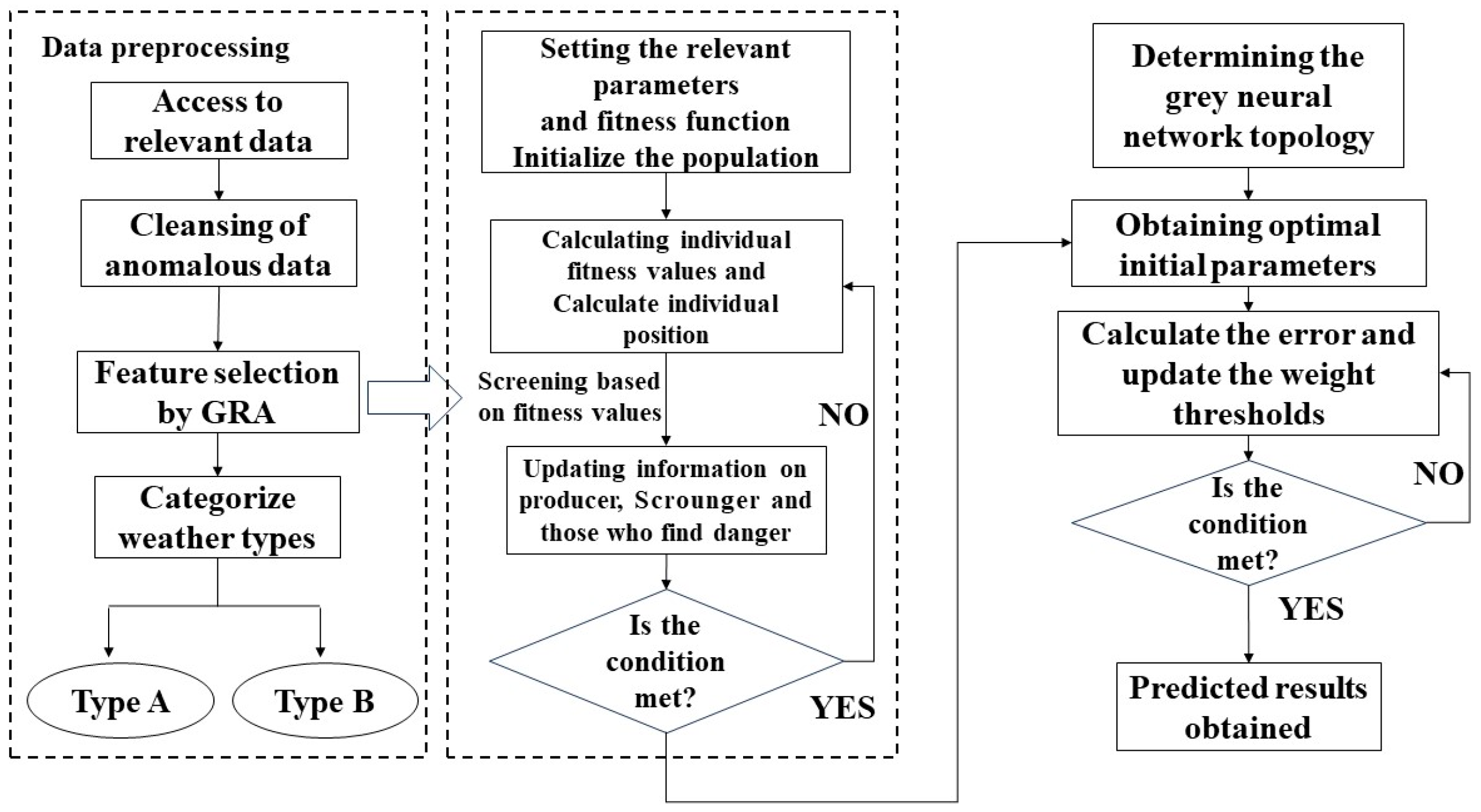 Processes 12 02485 g003