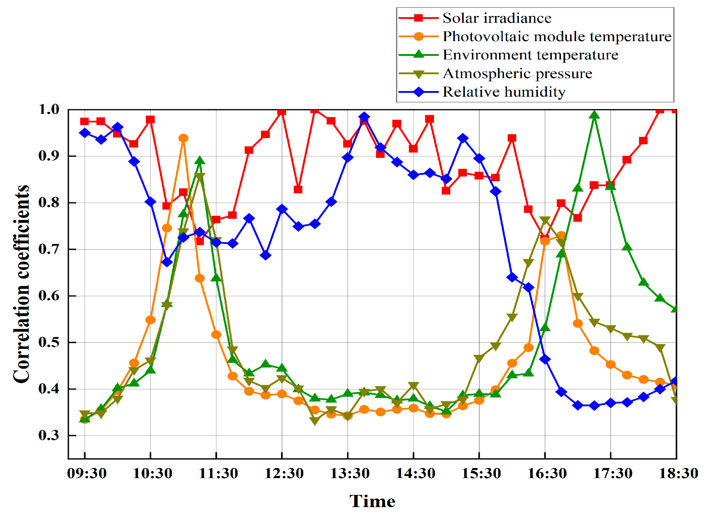 Processes 12 02485 g004
