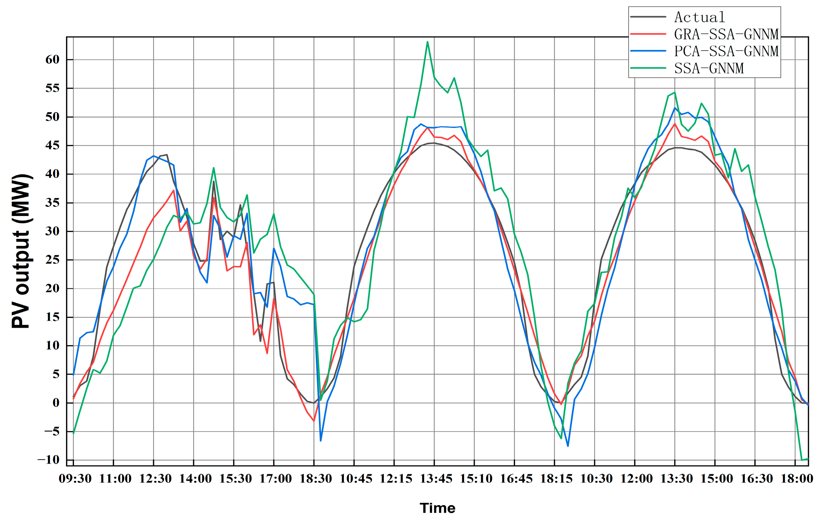 Processes 12 02485 g005