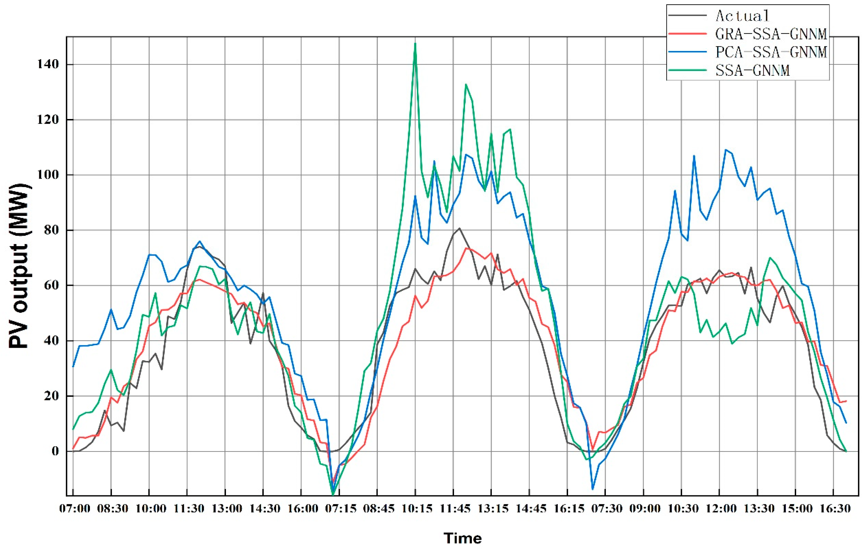Processes 12 02485 g006