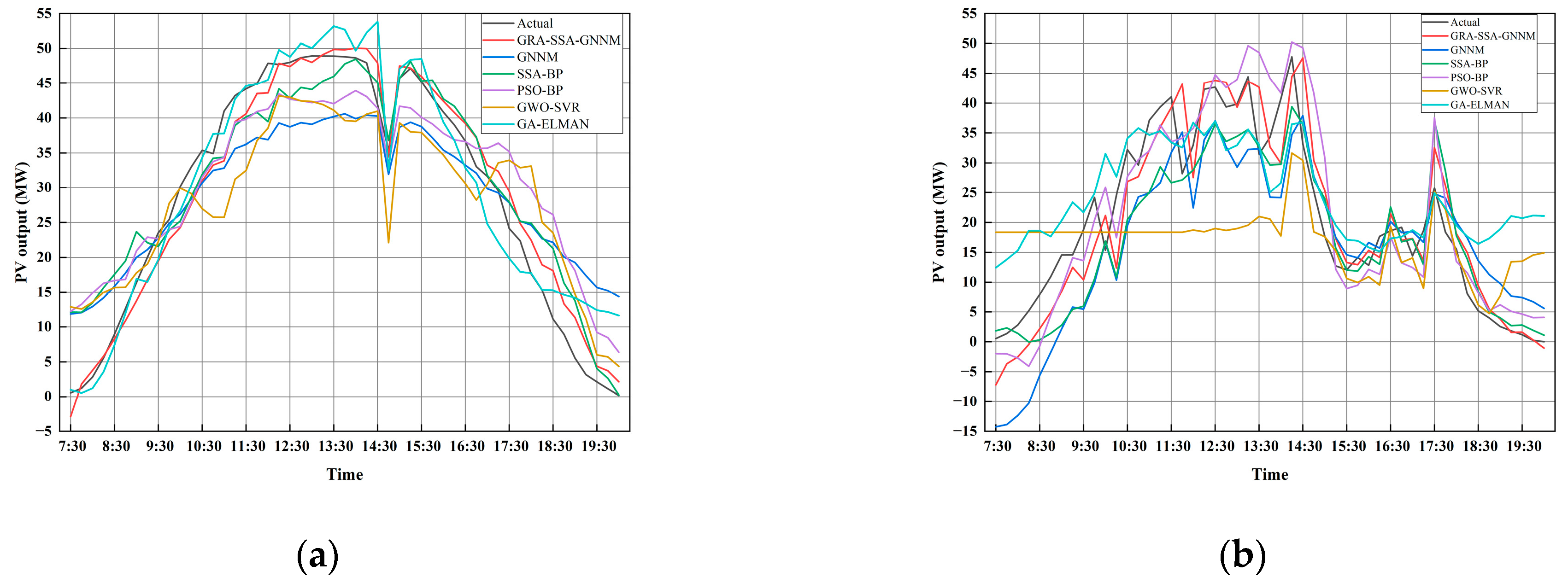Processes 12 02485 g007