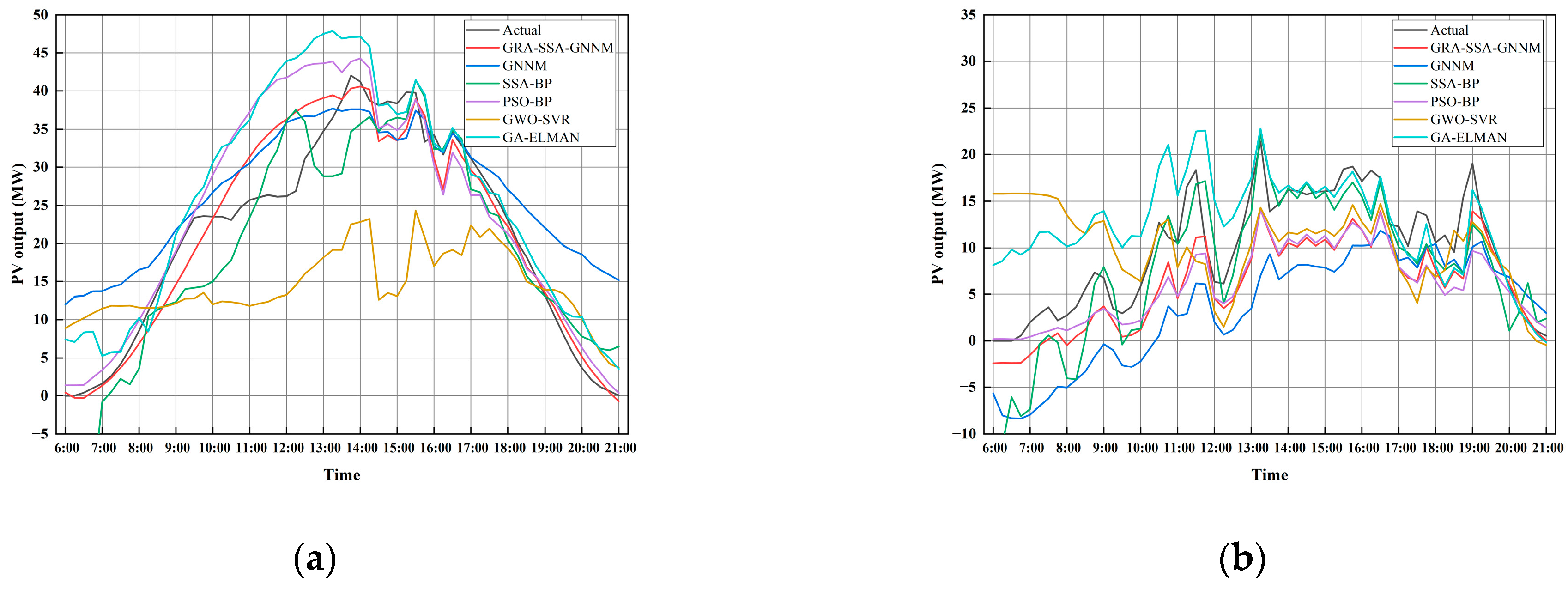 Processes 12 02485 g008