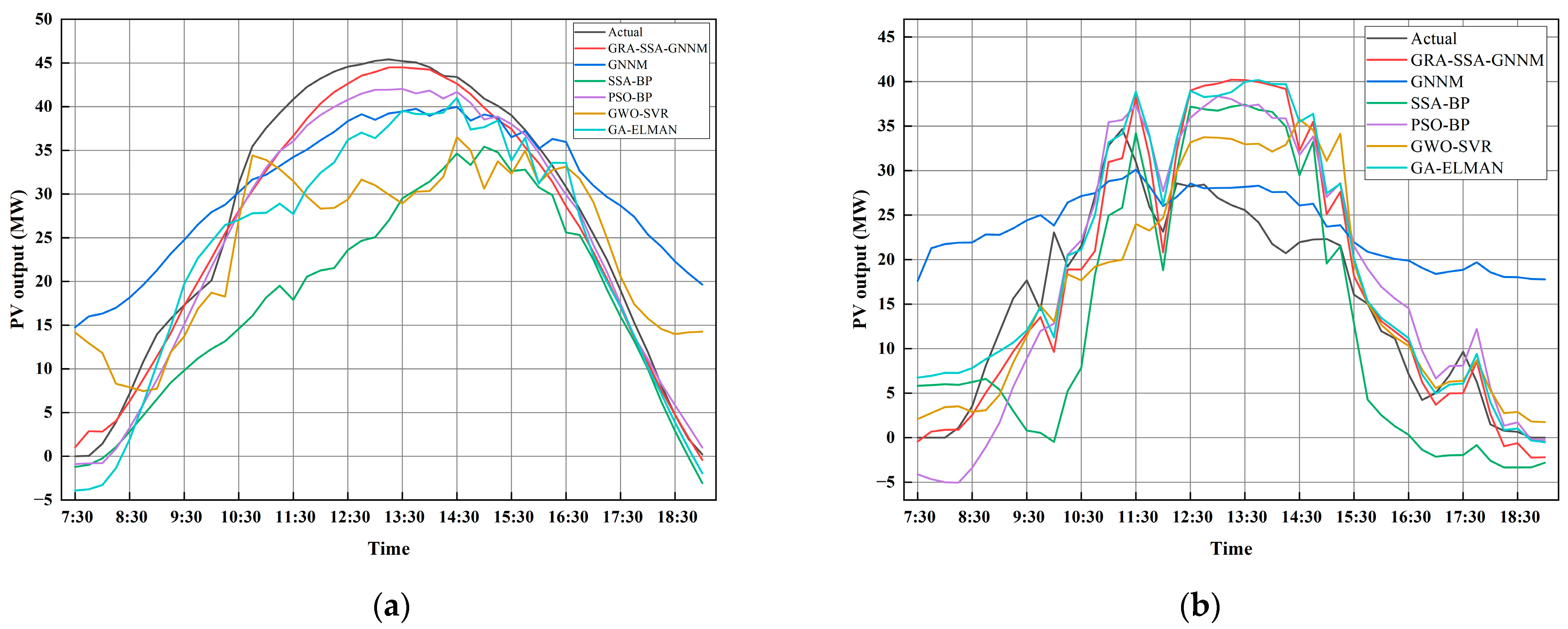 Processes 12 02485 g009