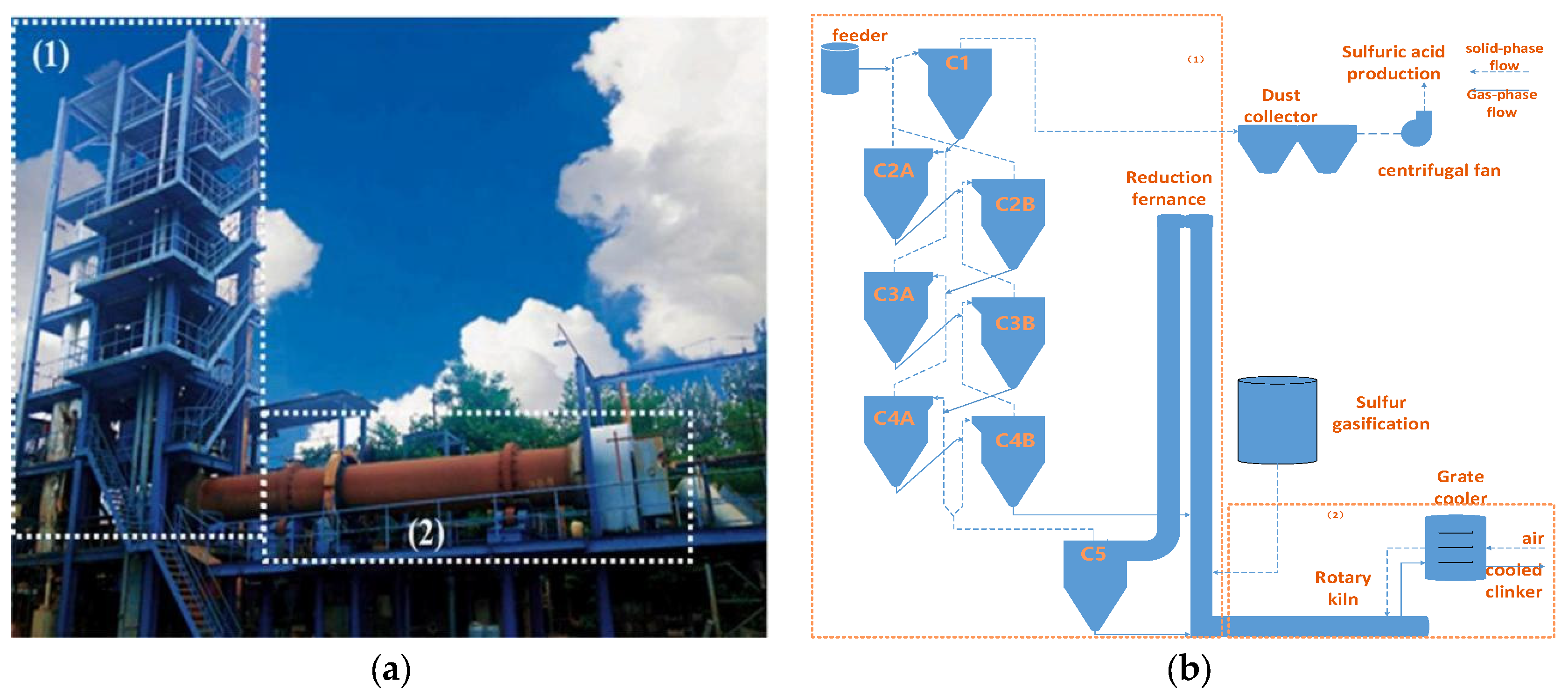 Processes 12 02487 g001