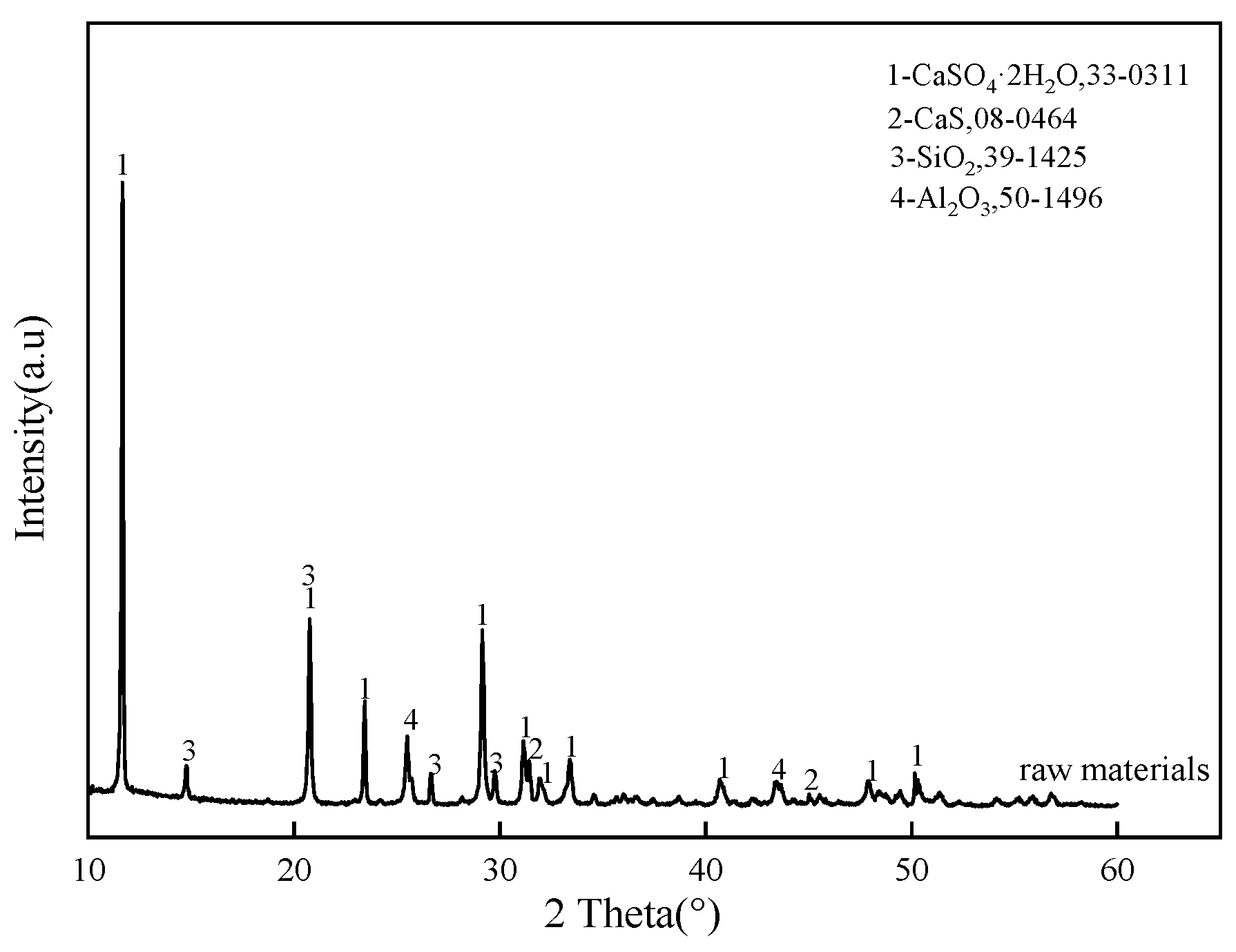 Processes 12 02487 g002