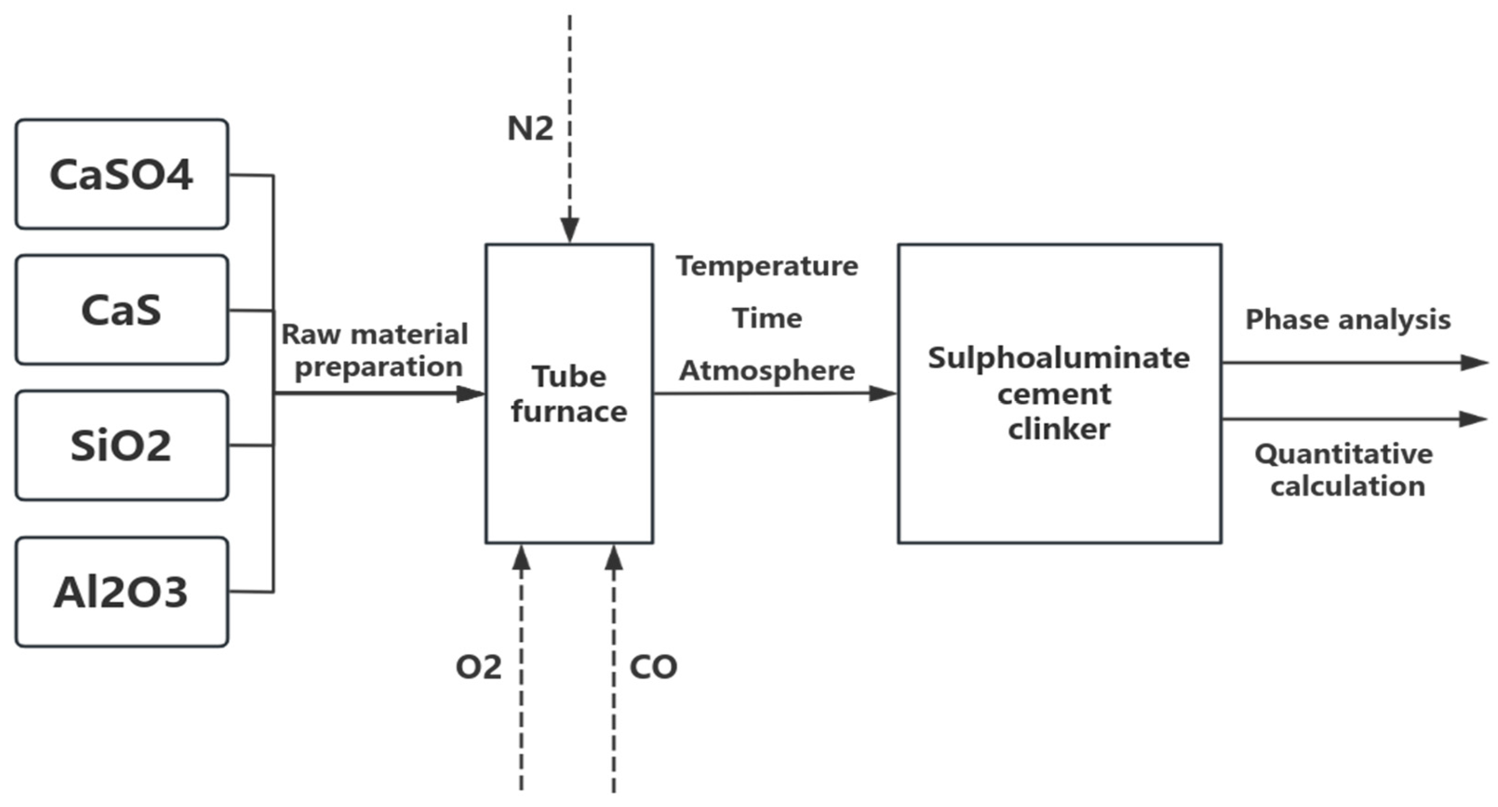 Processes 12 02487 g003