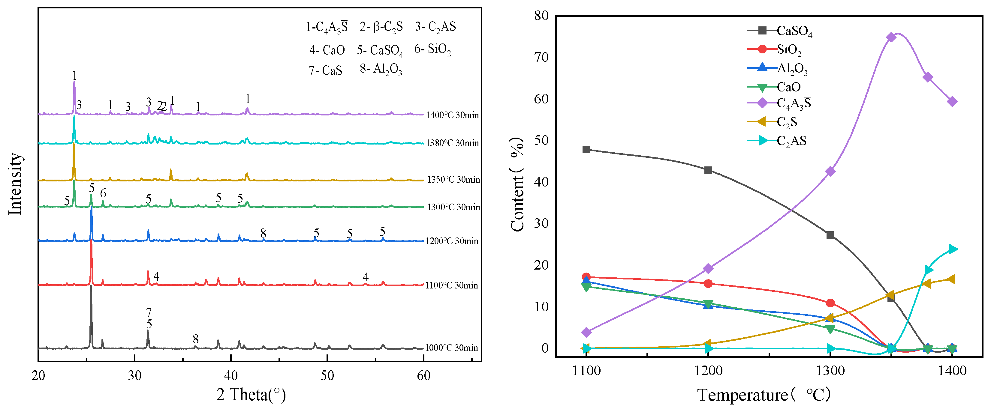 Processes 12 02487 g005