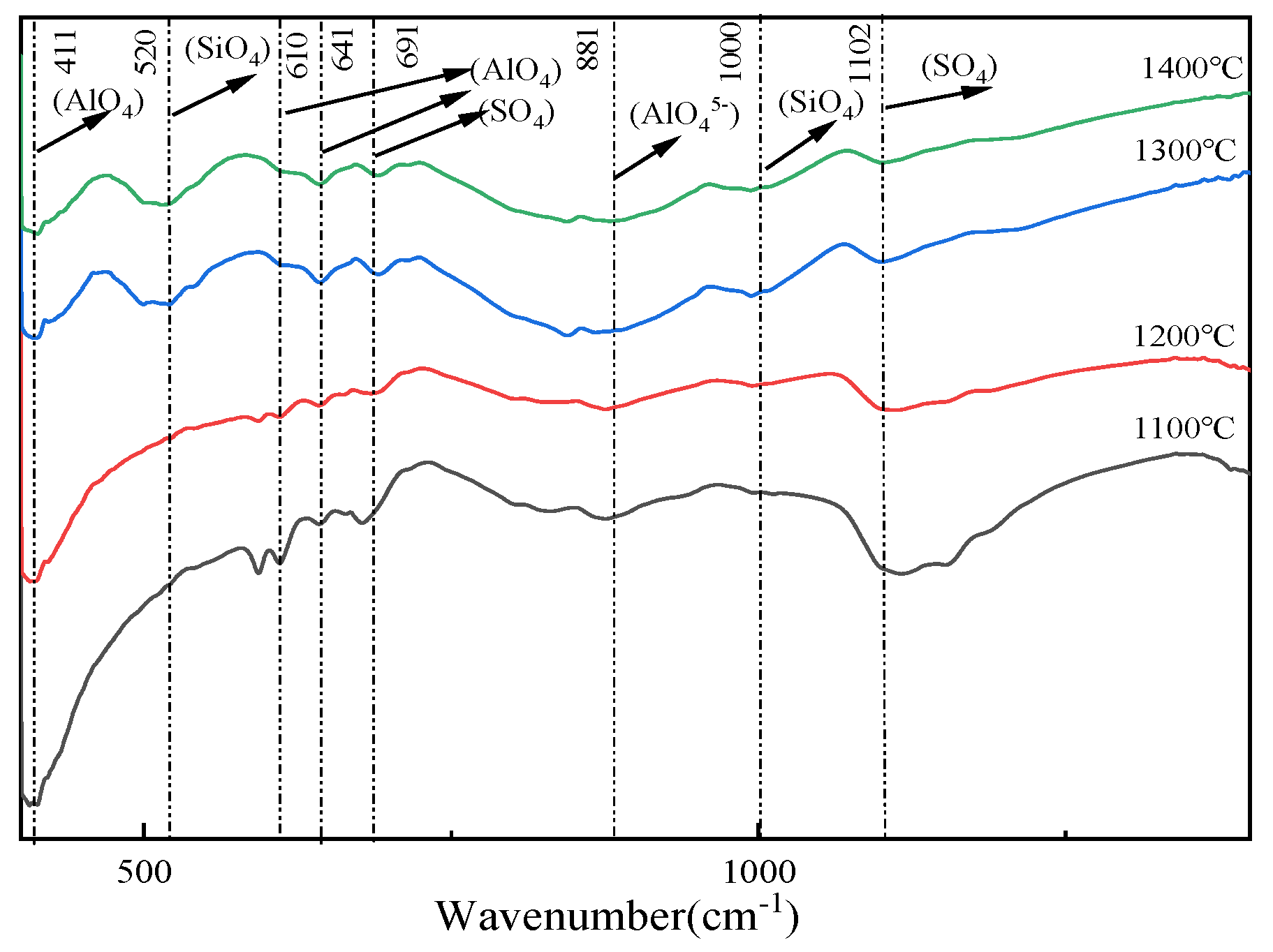 Processes 12 02487 g011
