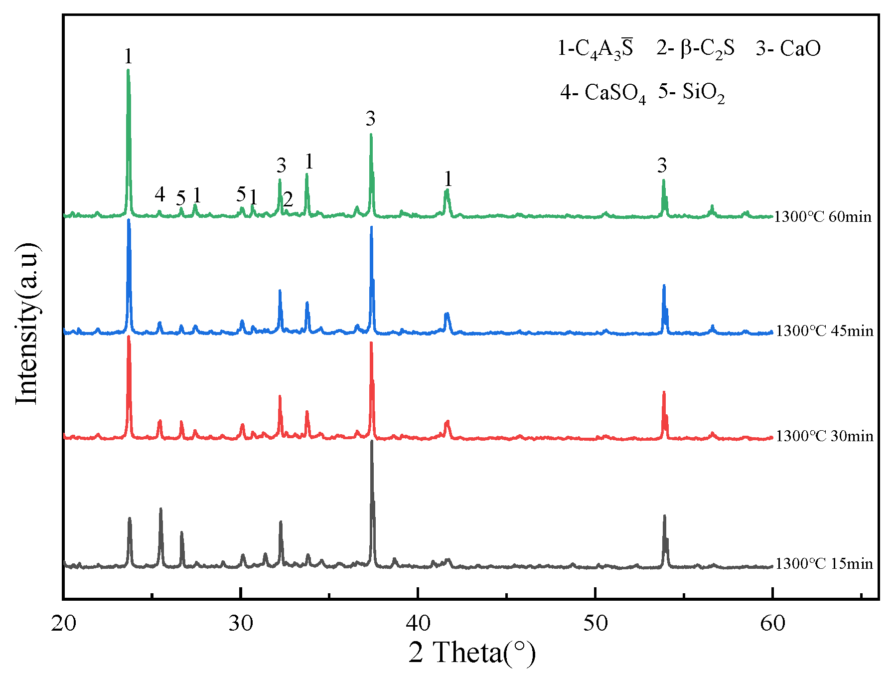 Processes 12 02487 g013