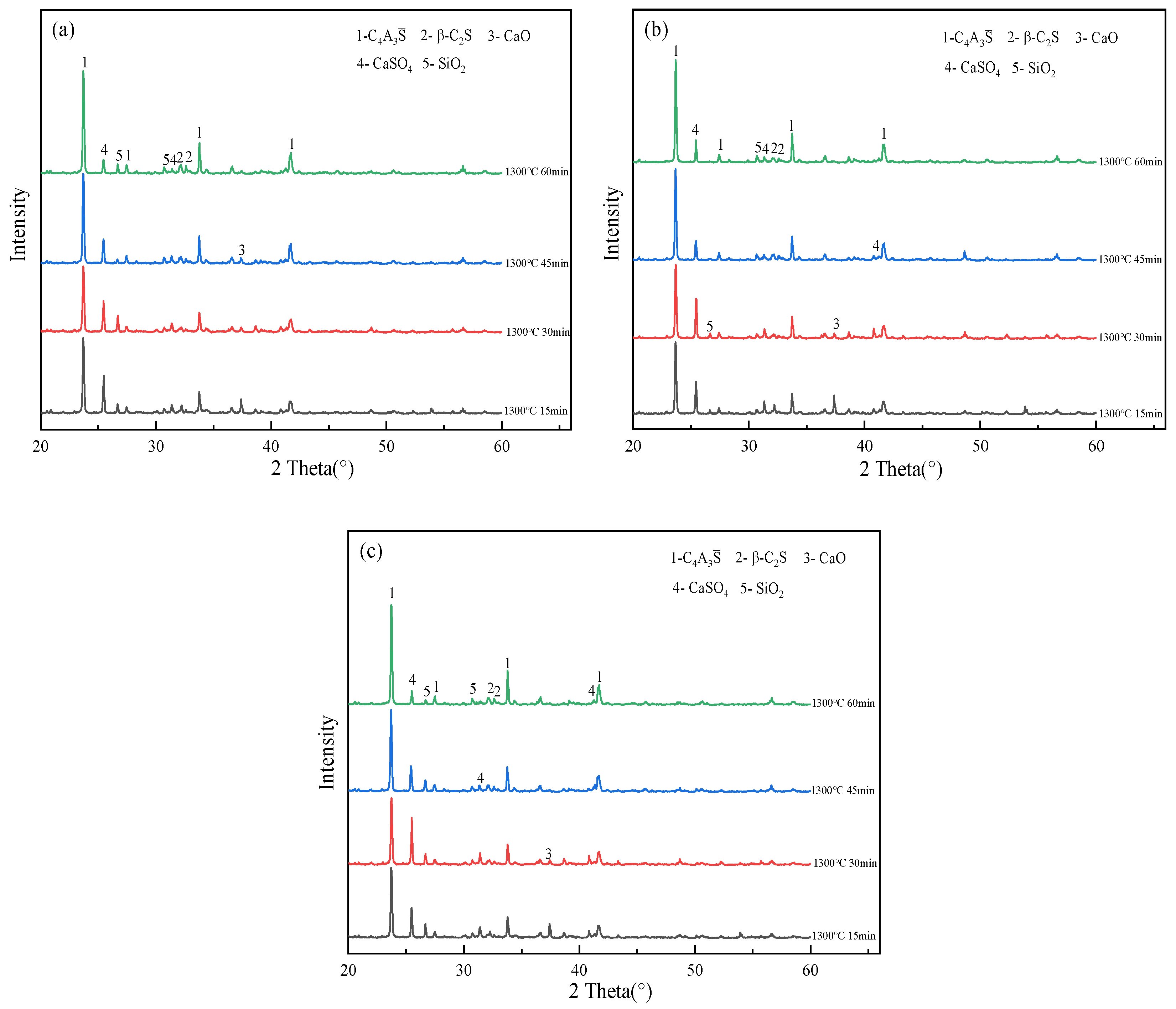 Processes 12 02487 g014