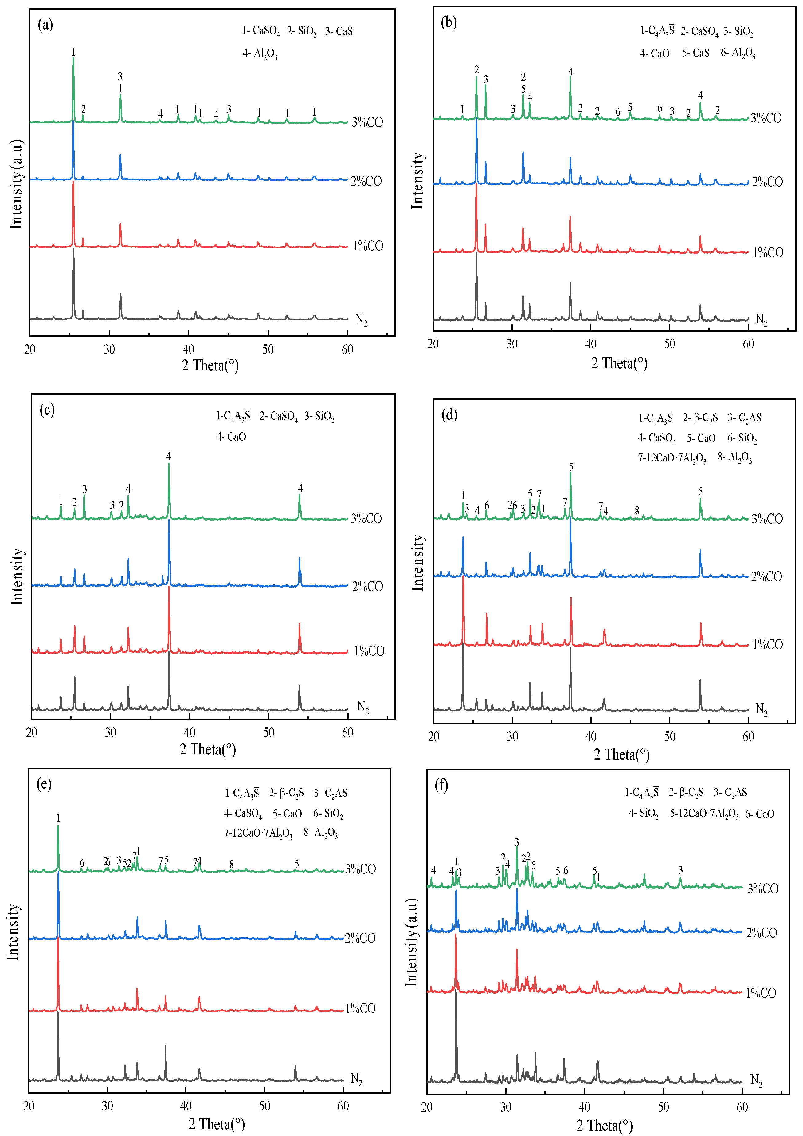 Processes 12 02487 g018