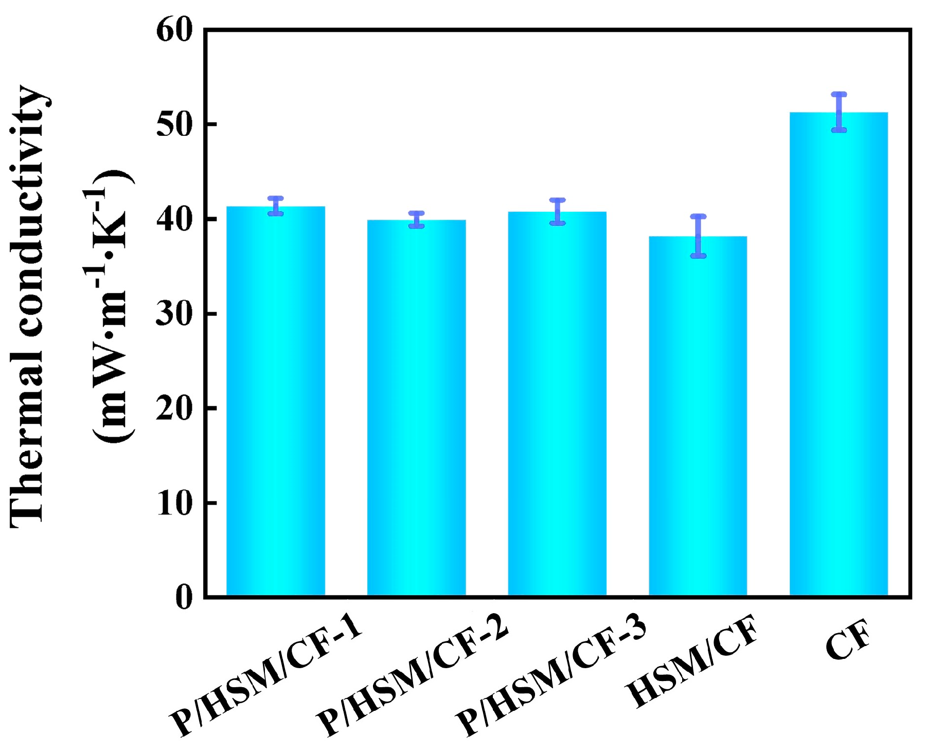 Processes 12 02489 g005