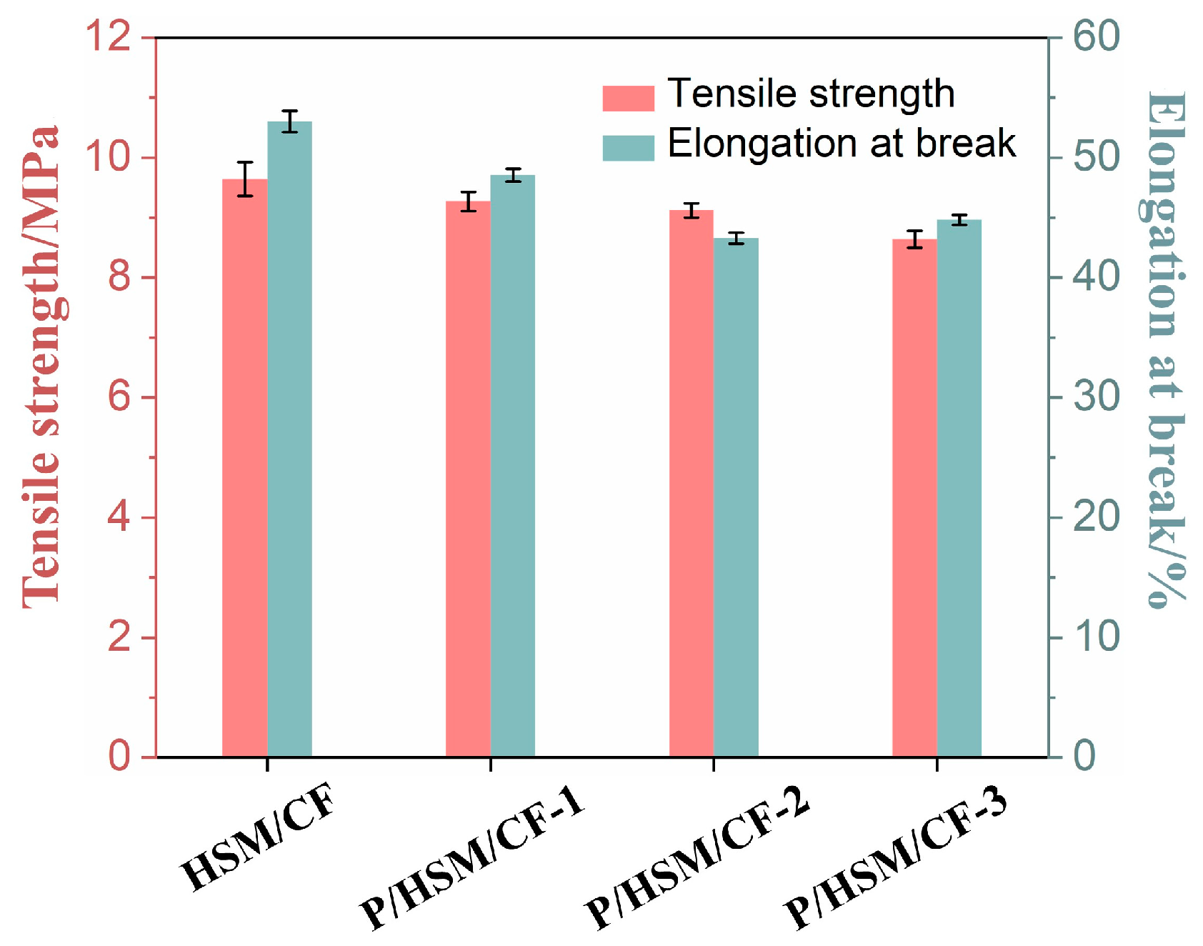Processes 12 02489 g006