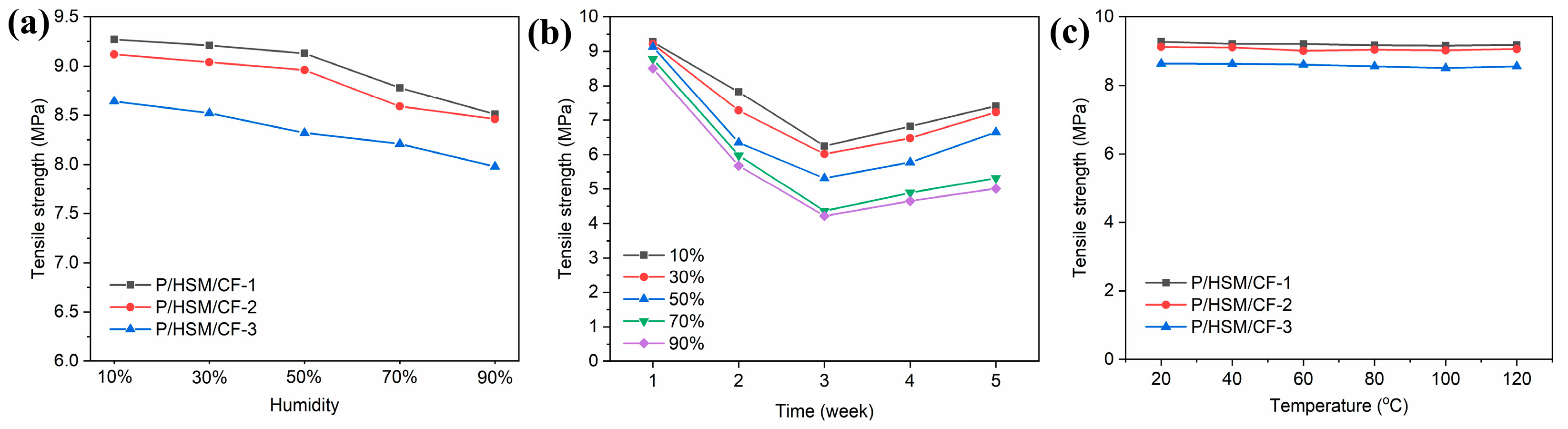 Processes 12 02489 g007