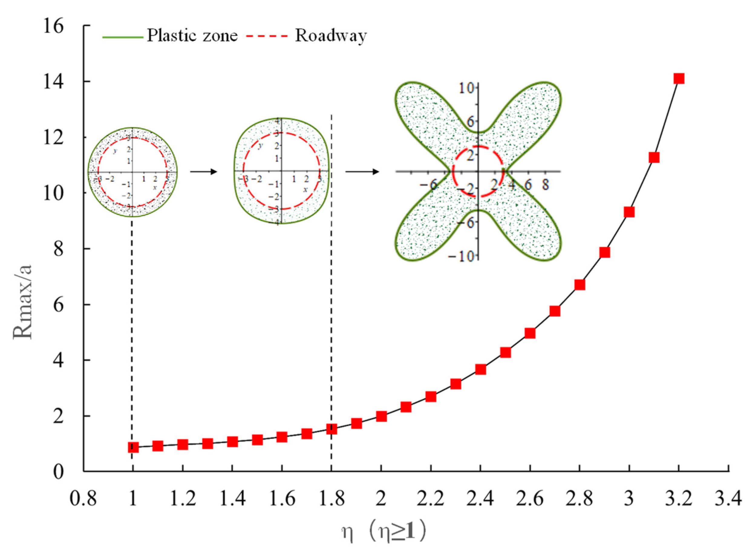 Processes 12 02490 g003