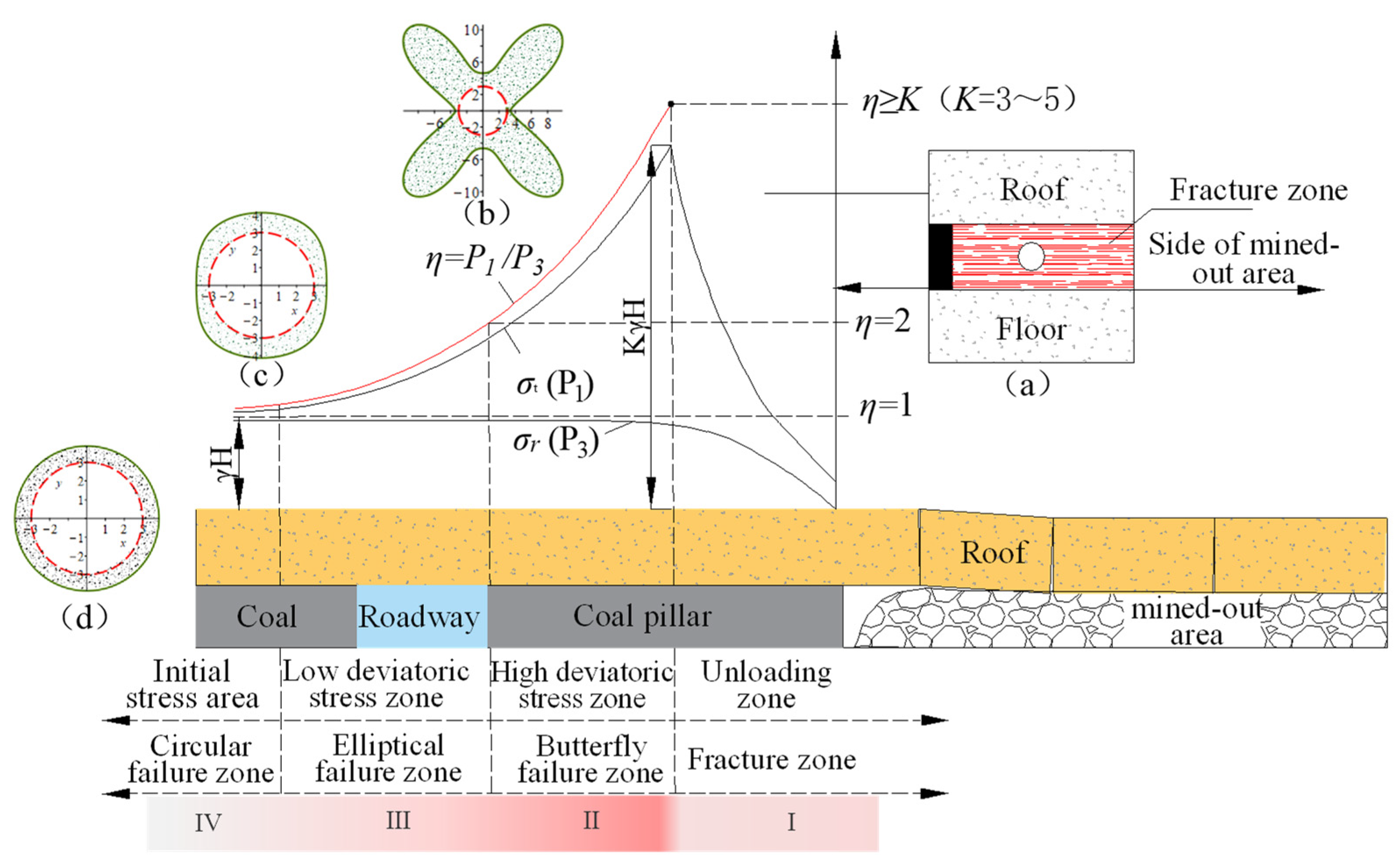Processes 12 02490 g006