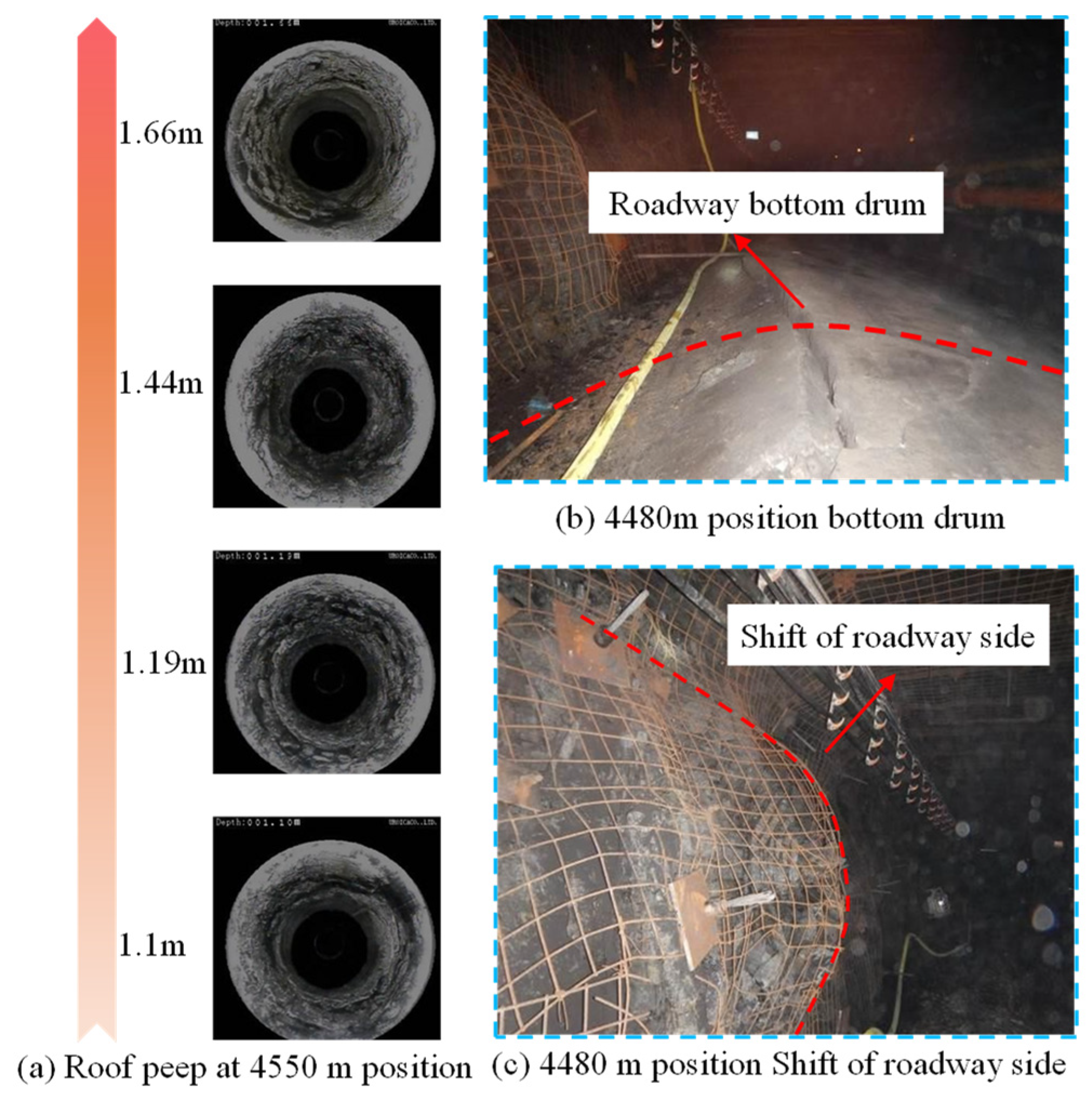 Processes 12 02490 g007