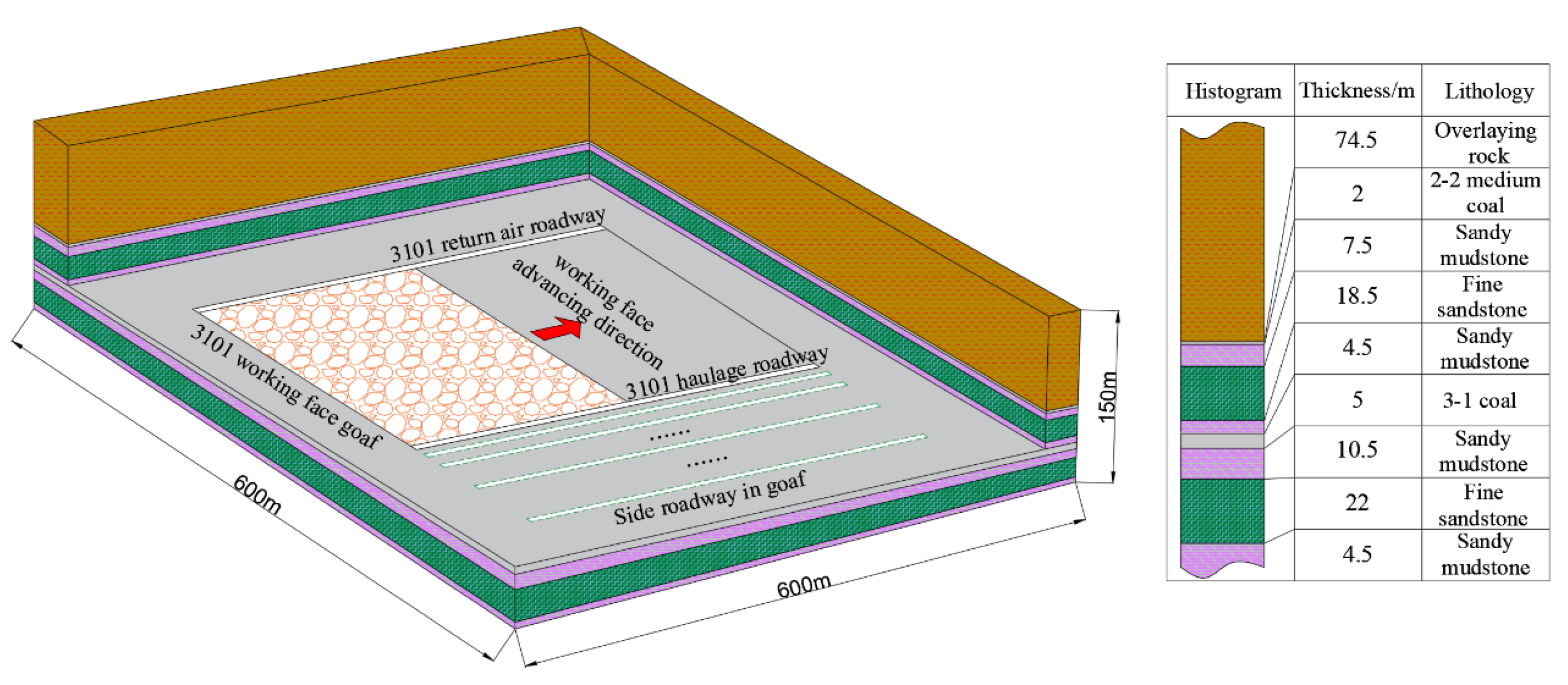 Processes 12 02490 g008