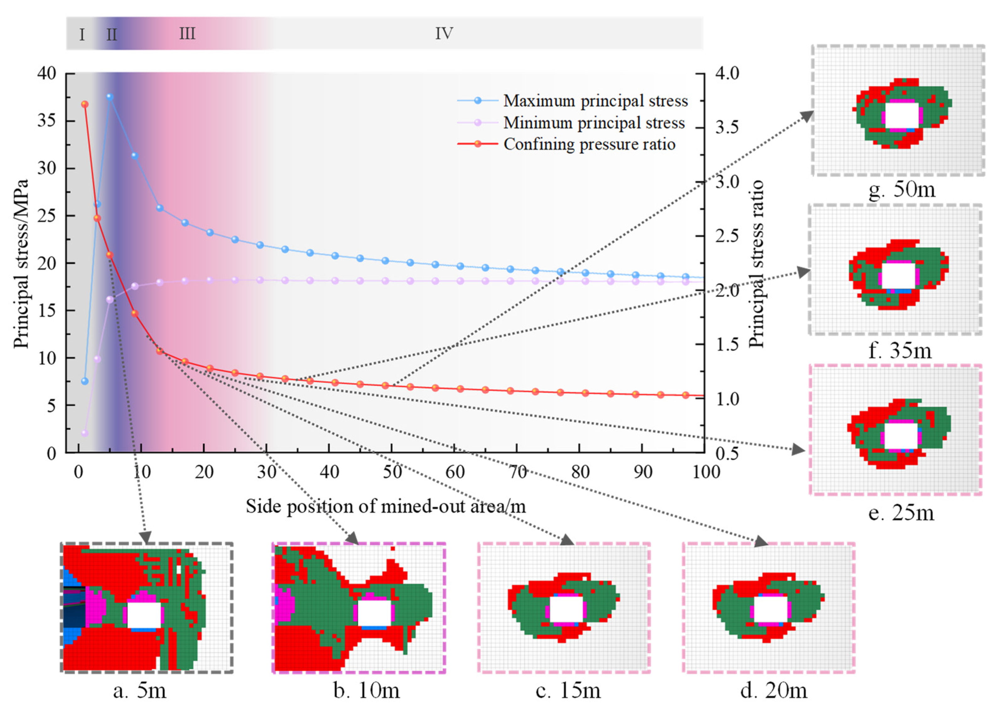 Processes 12 02490 g009