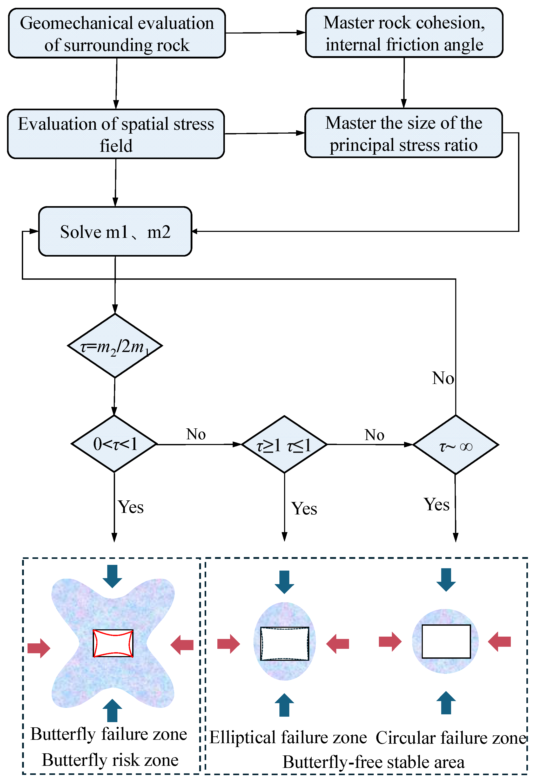 Processes 12 02490 g010