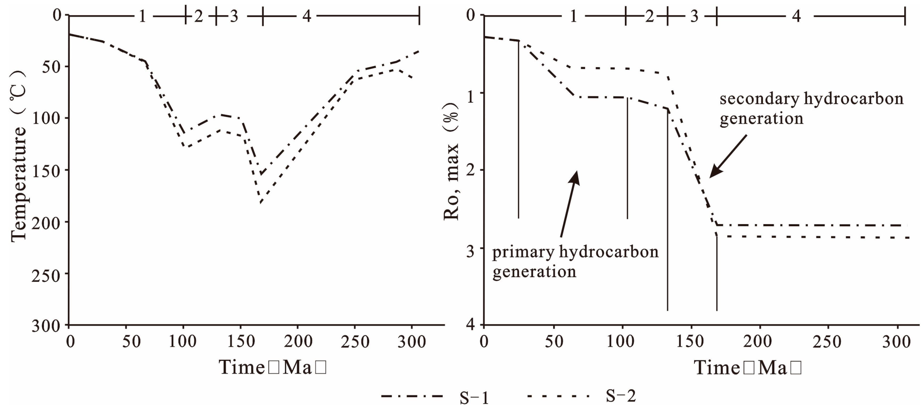 Processes 12 02491 g002