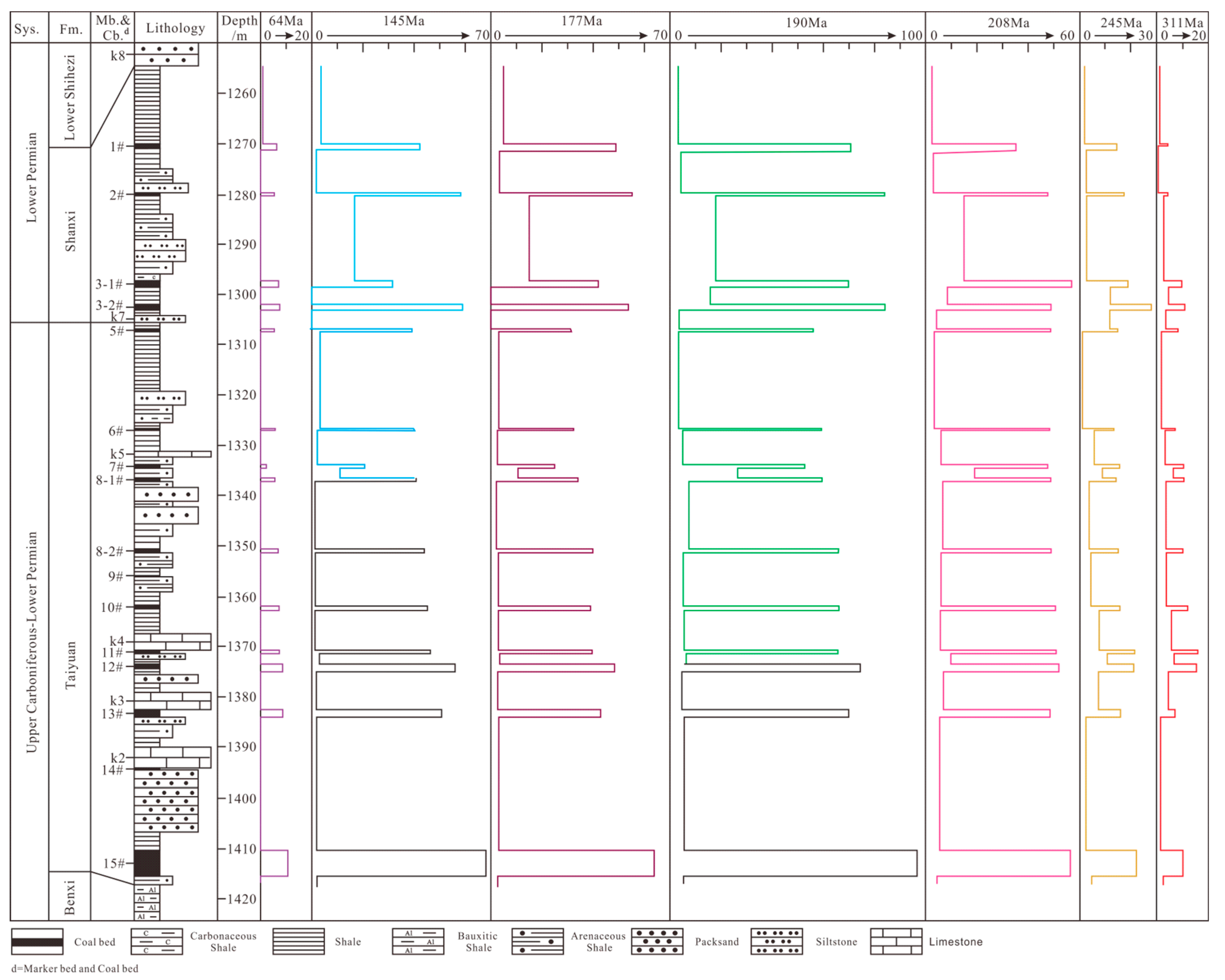 Processes 12 02491 g006
