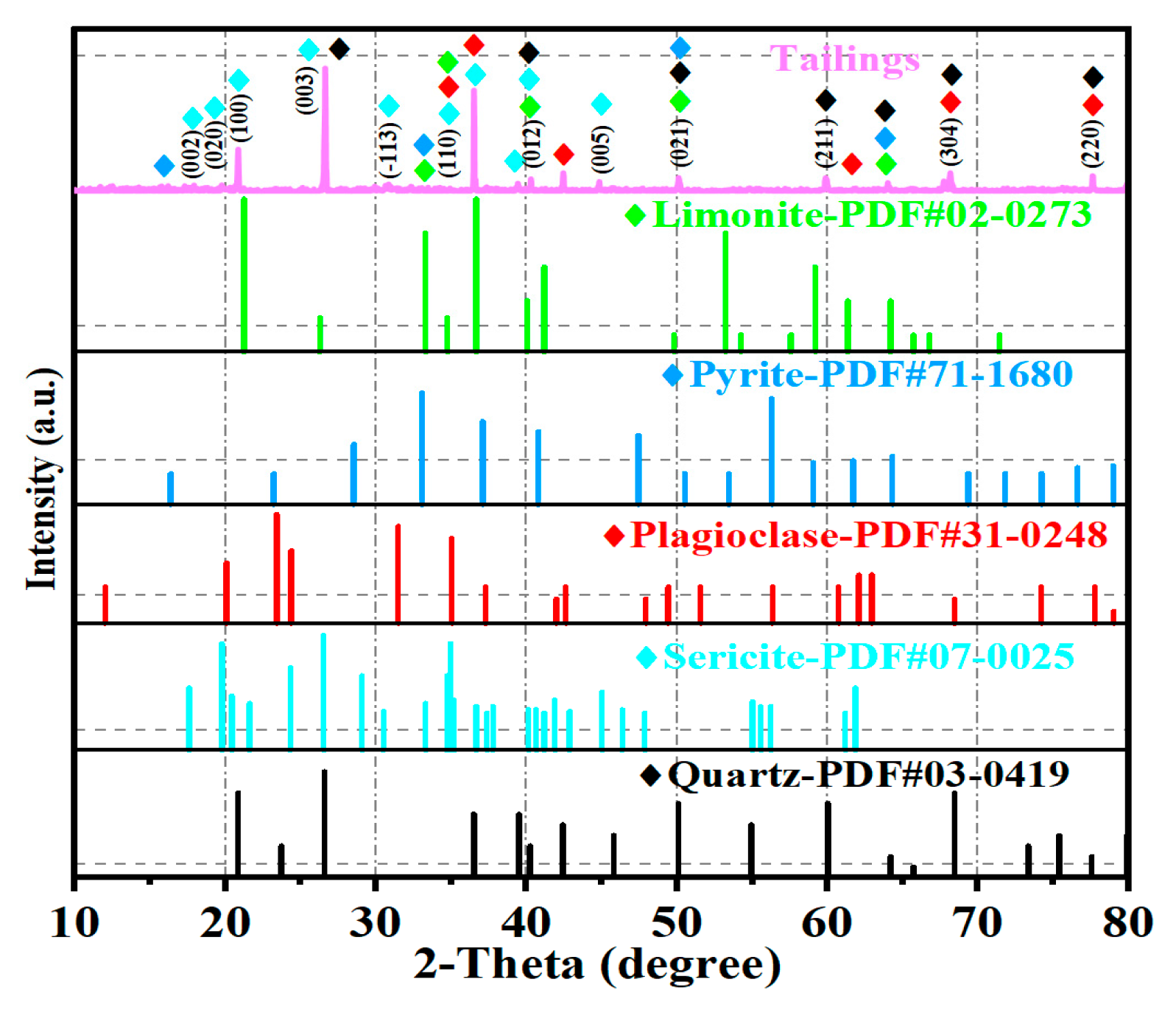 Processes 12 02492 g002