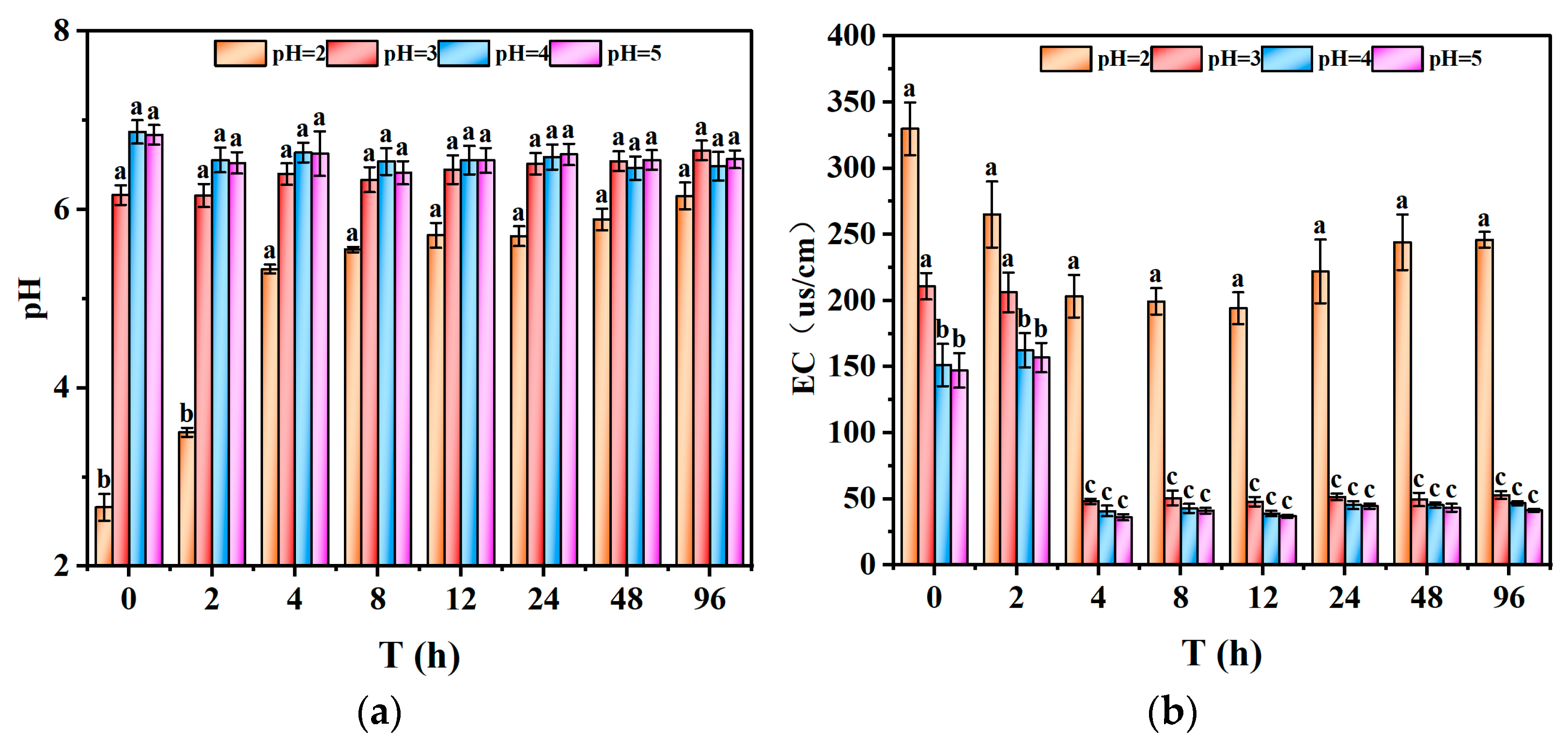 Processes 12 02492 g005