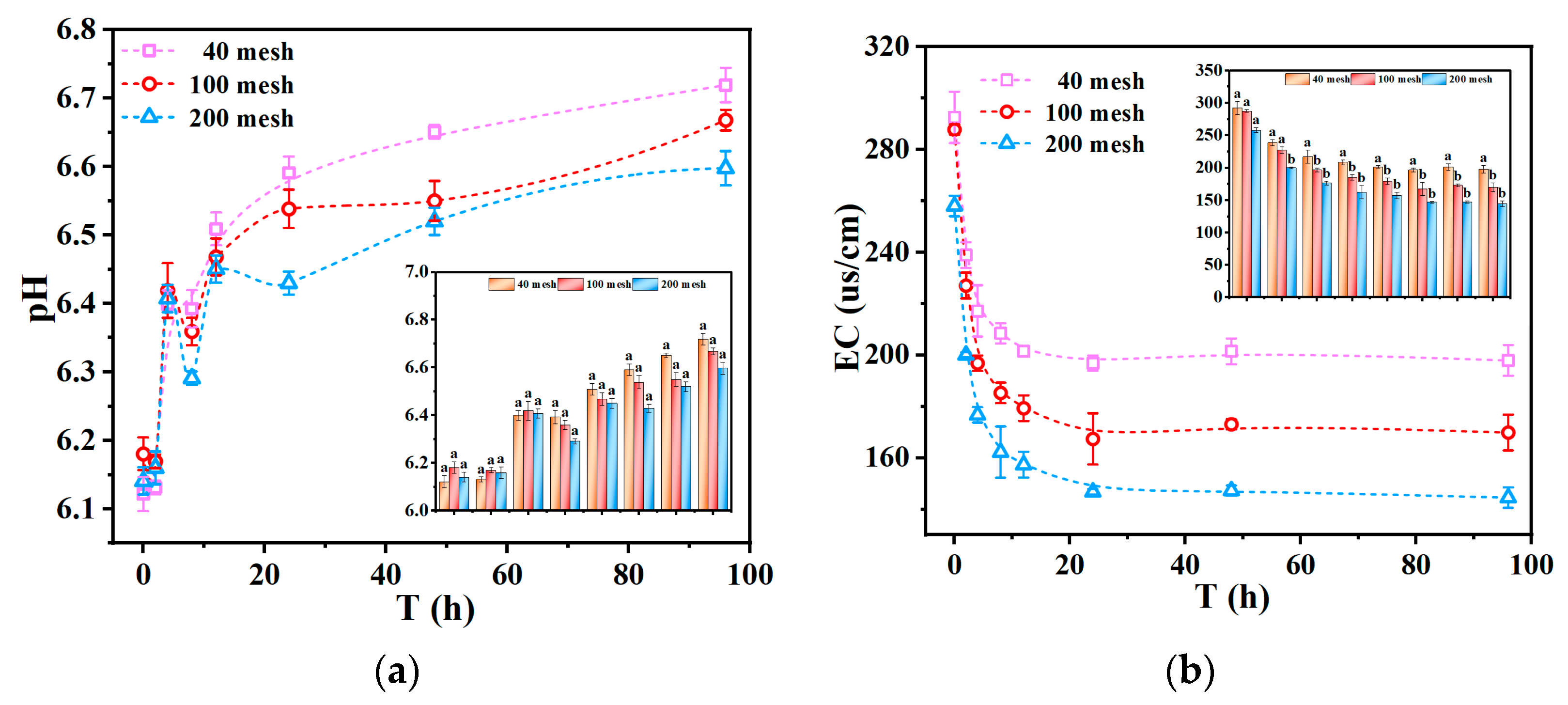 Processes 12 02492 g007