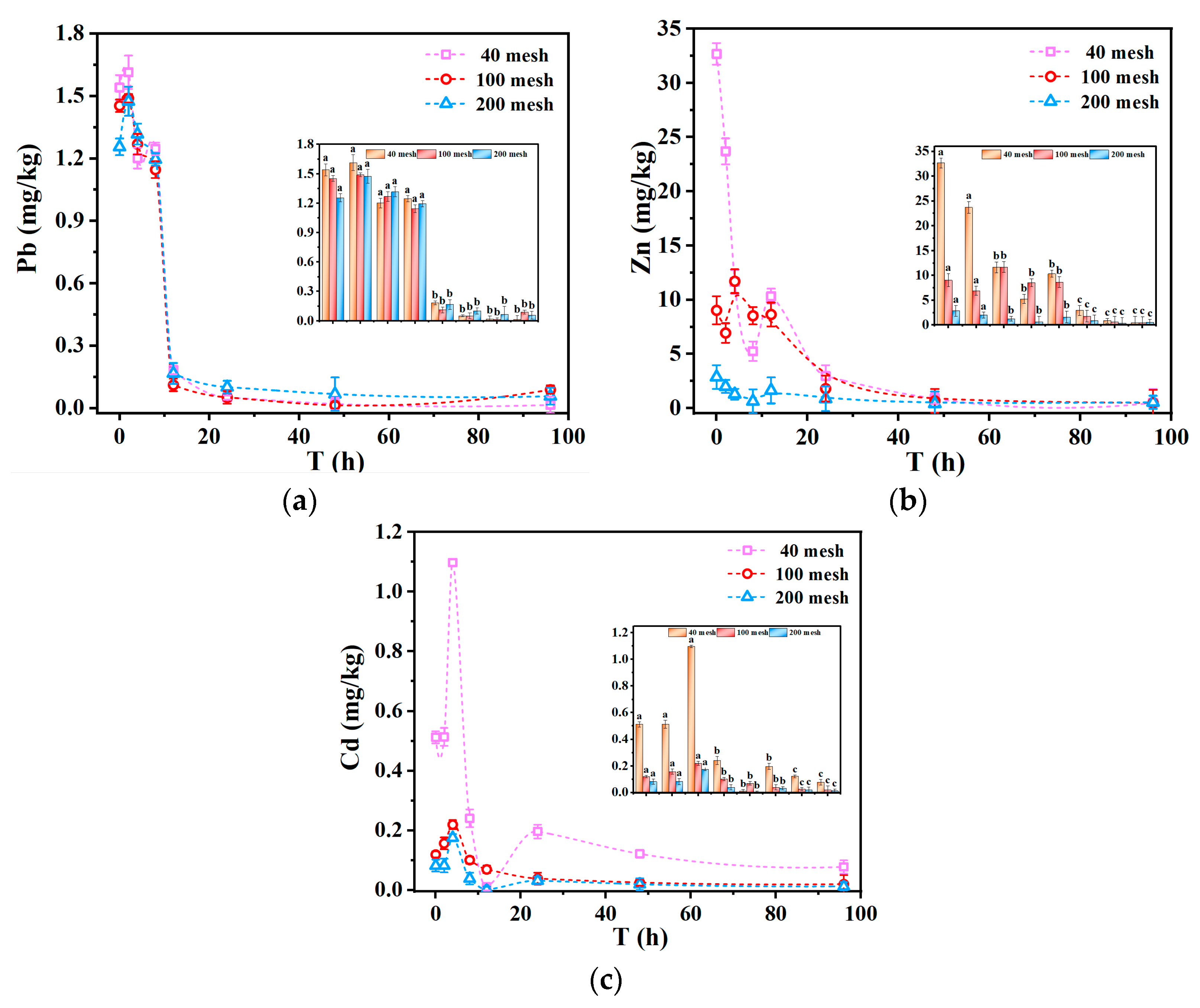 Processes 12 02492 g008