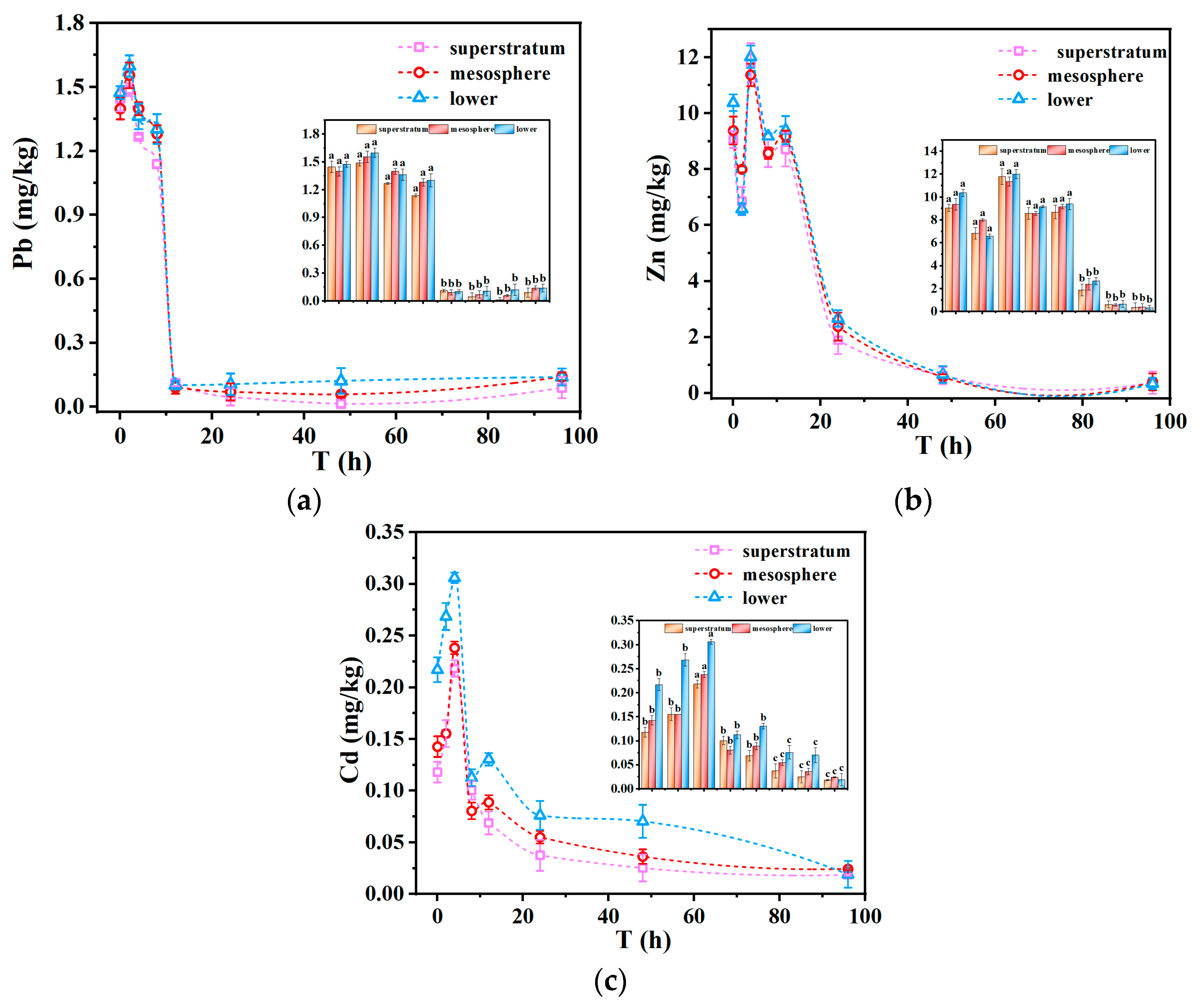 Processes 12 02492 g009