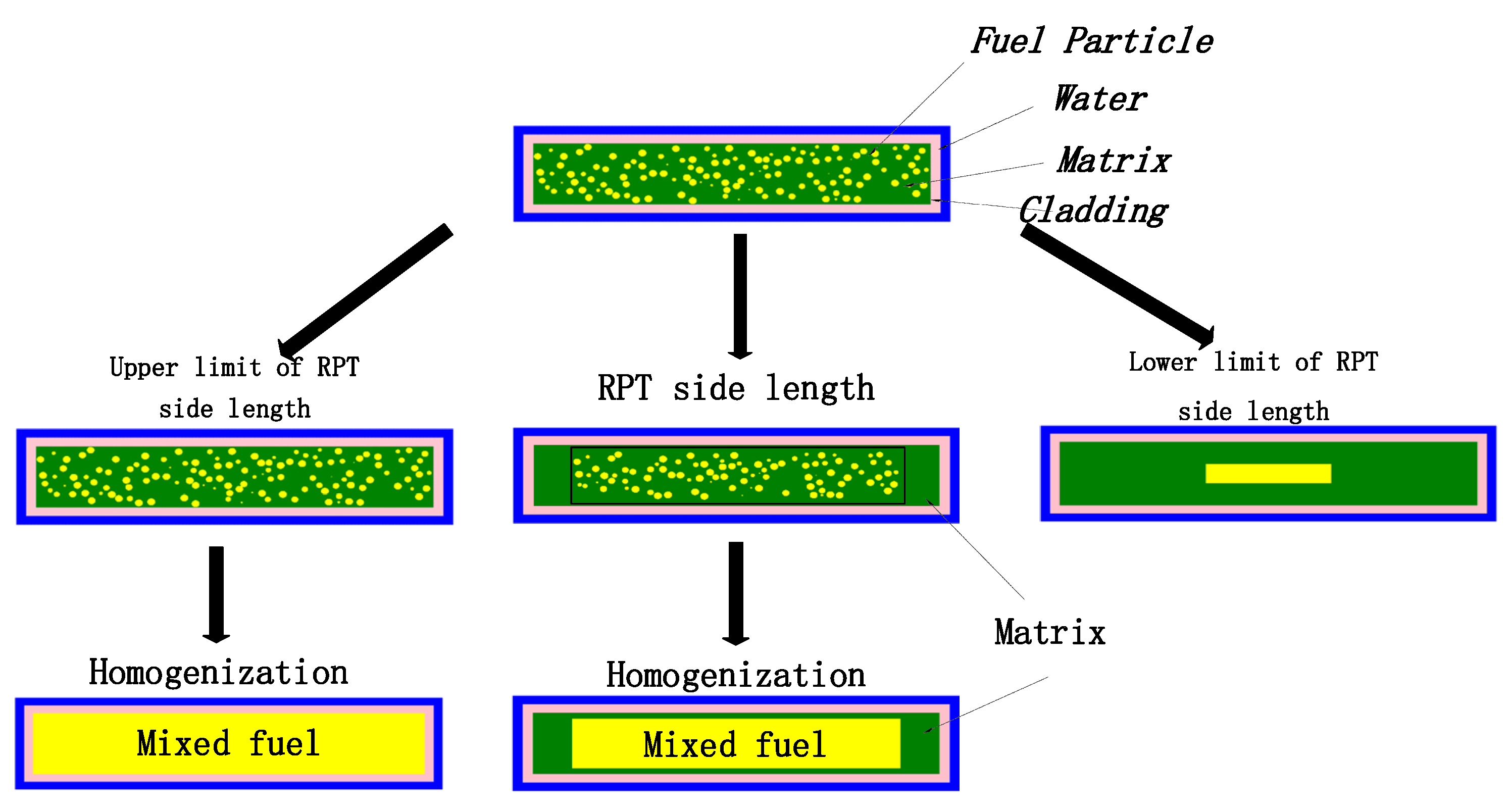 Processes 12 02493 g002