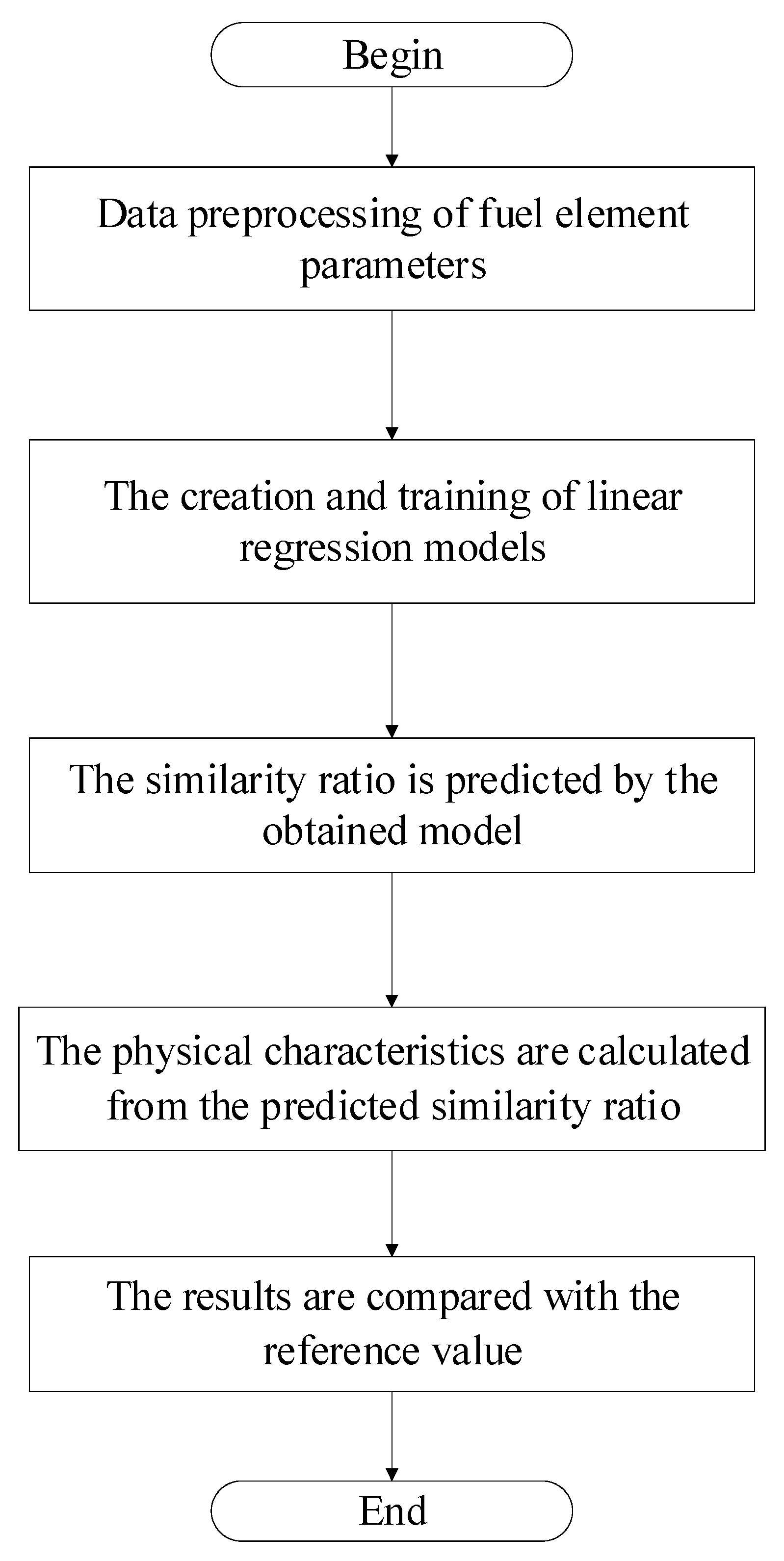 Processes 12 02493 g004