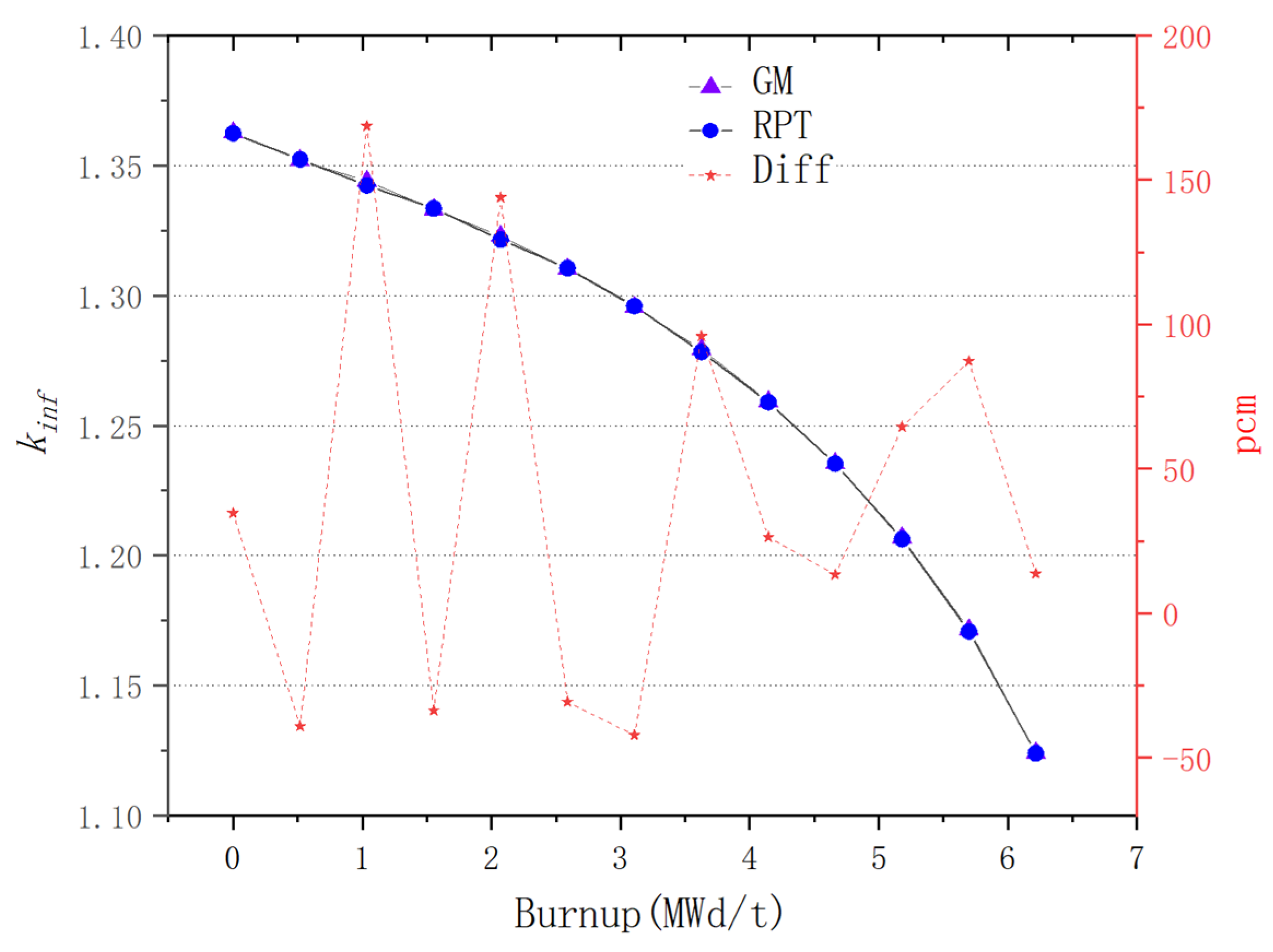 Processes 12 02493 g006