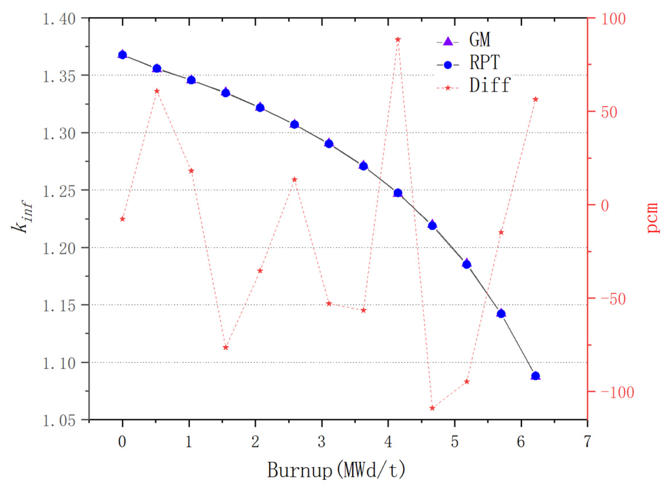Processes 12 02493 g007