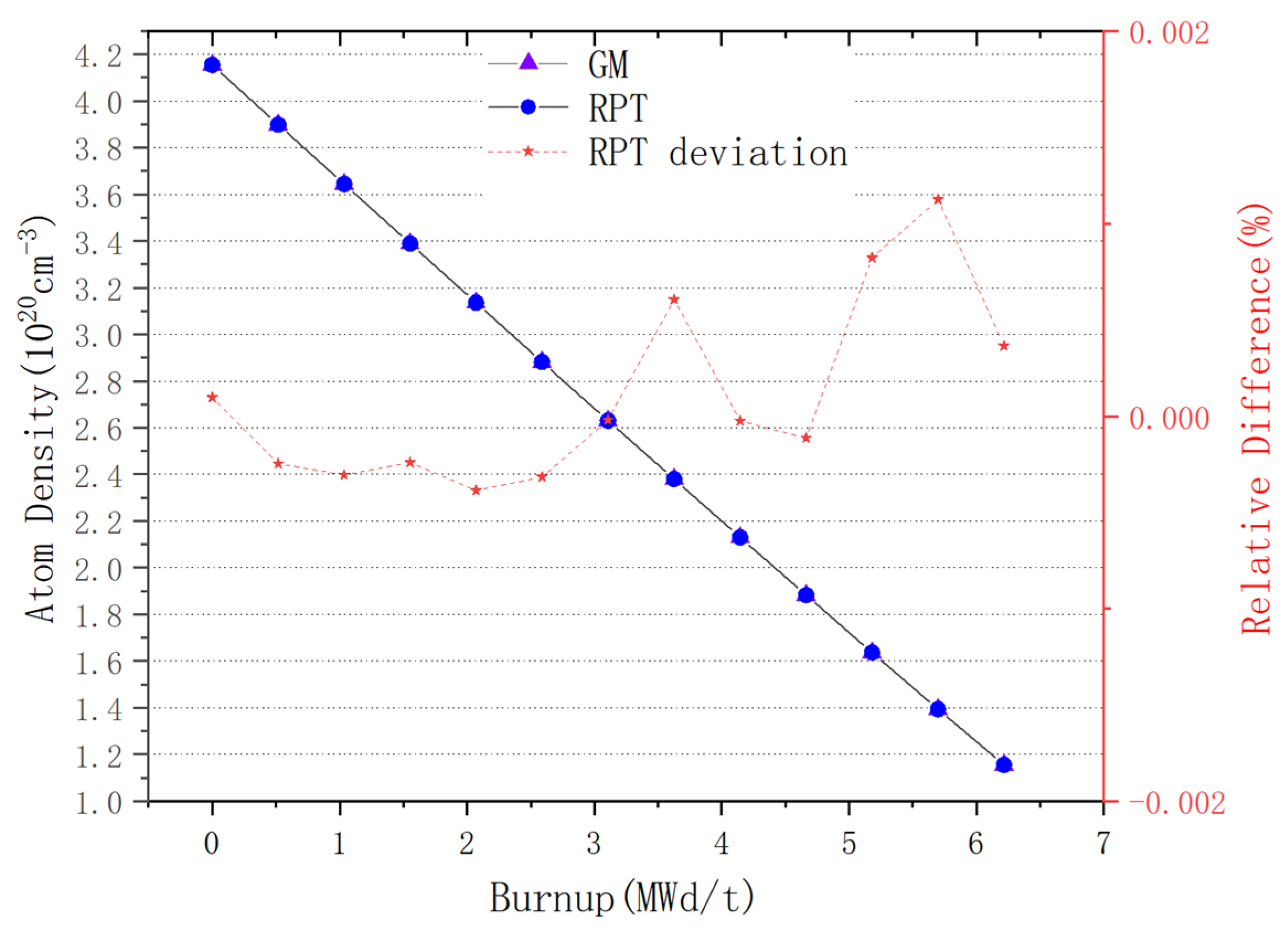 Processes 12 02493 g009