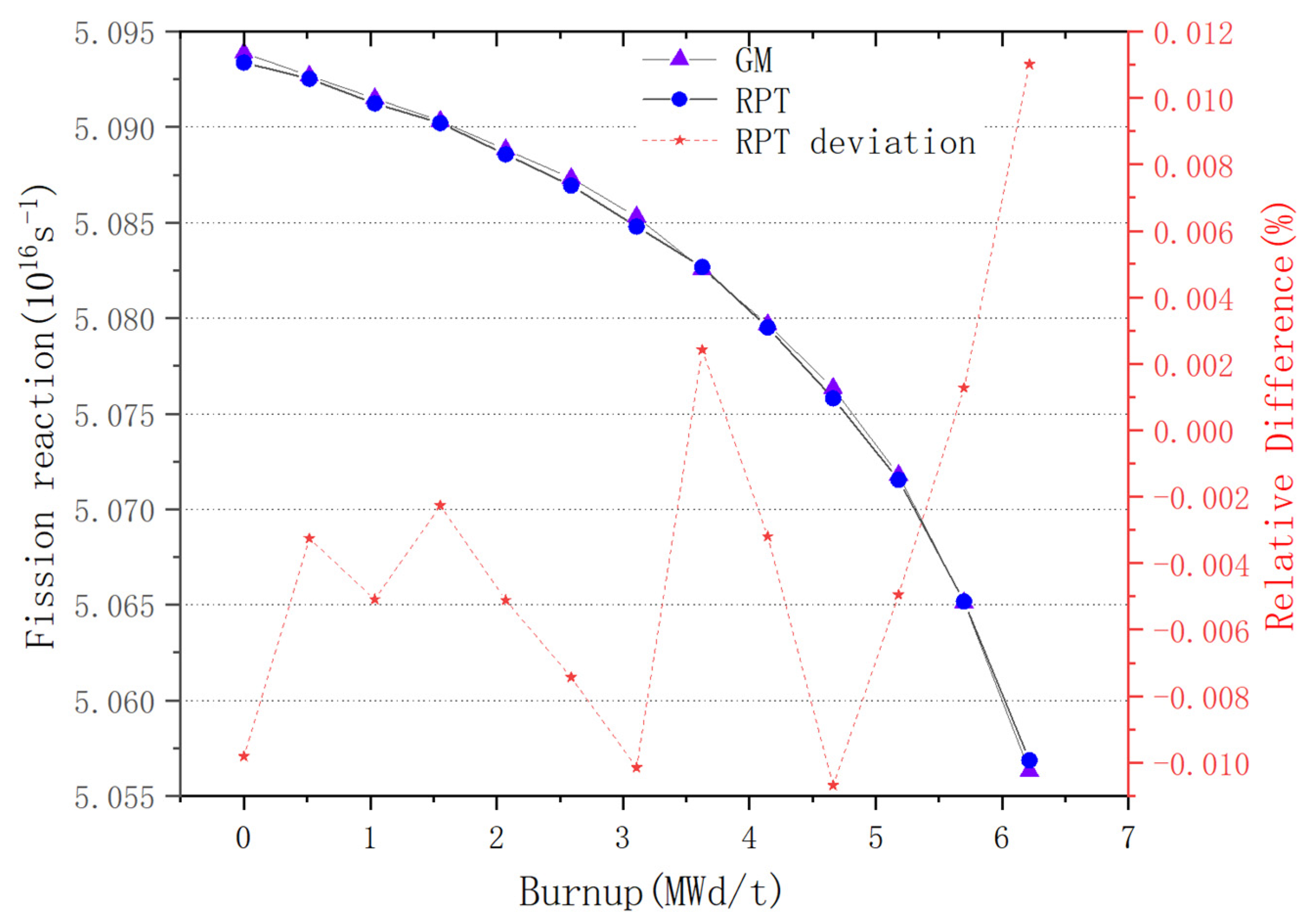 Processes 12 02493 g011