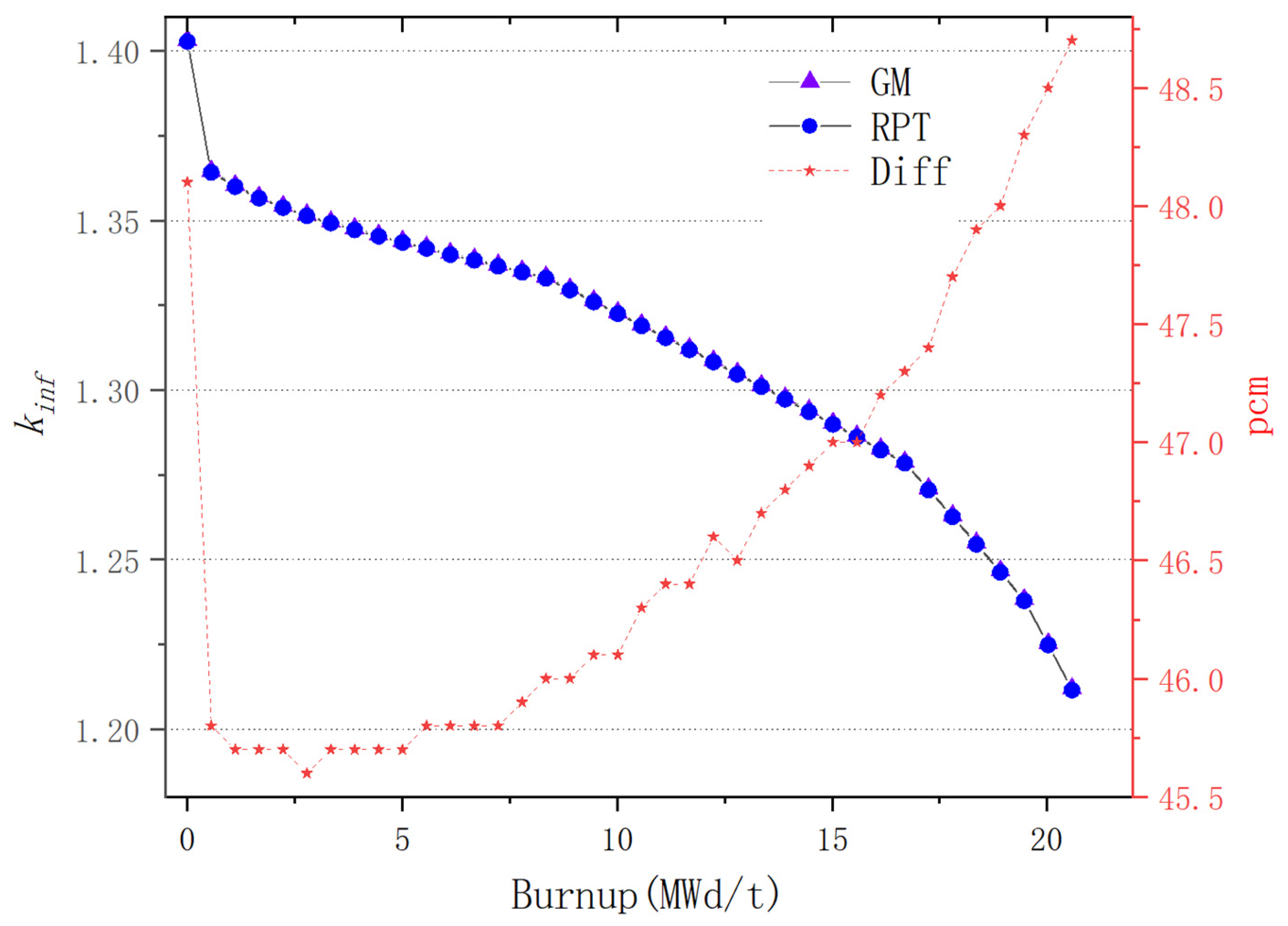 Processes 12 02493 g014