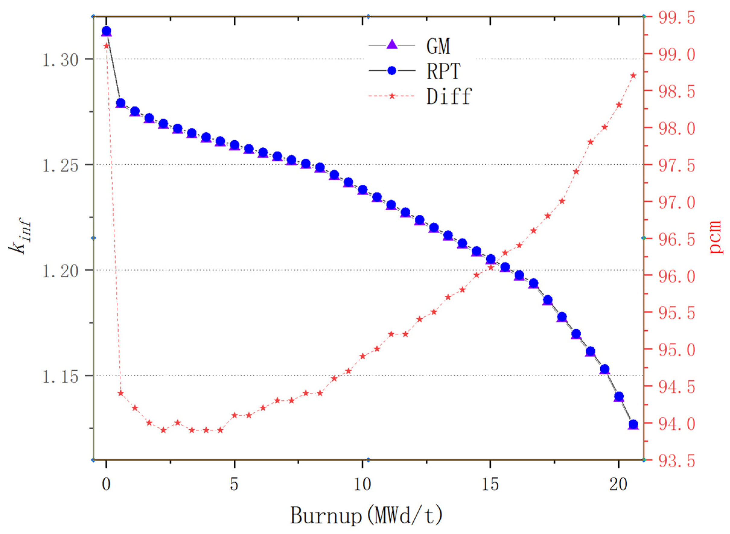 Processes 12 02493 g015