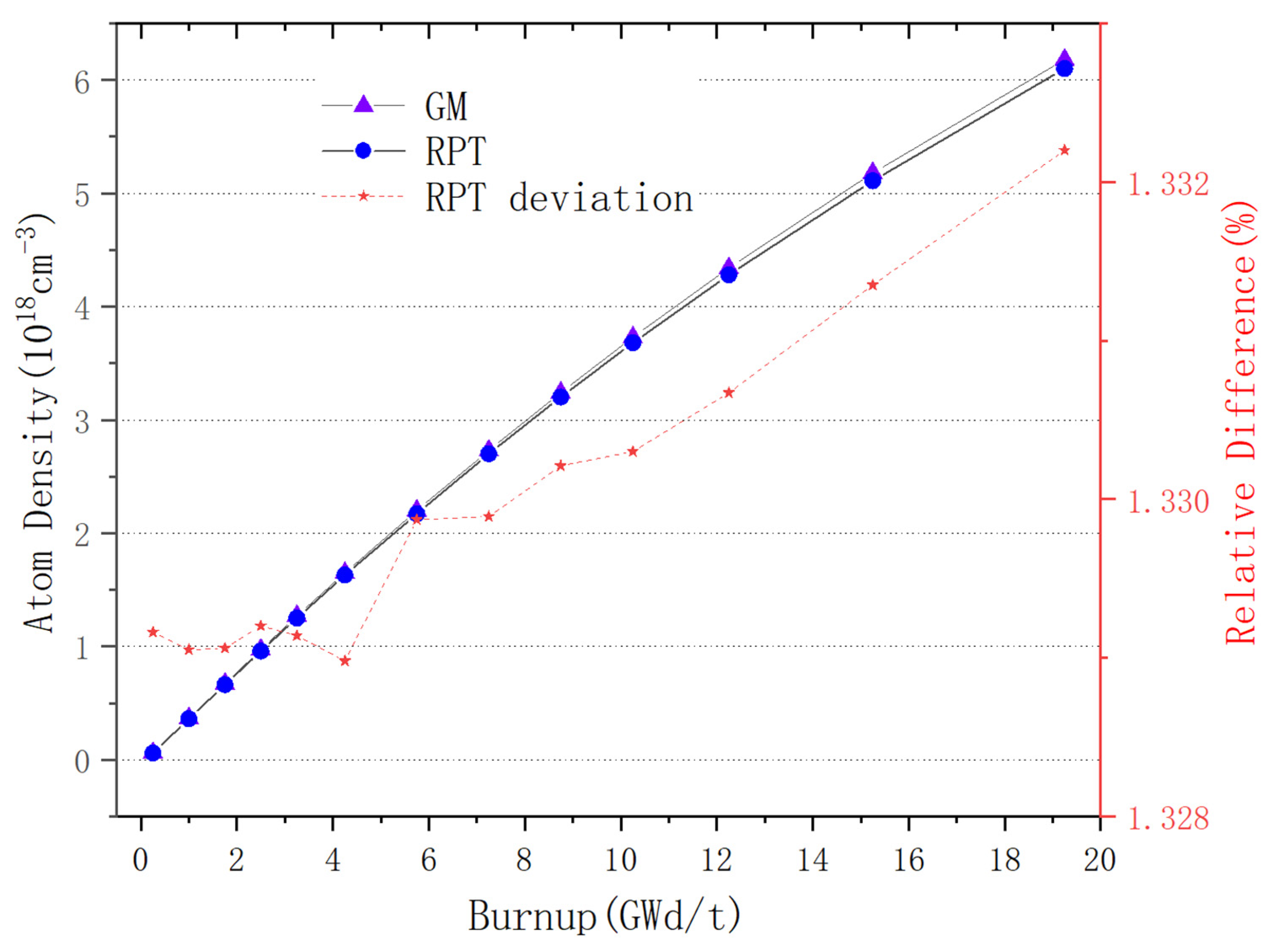 Processes 12 02493 g019
