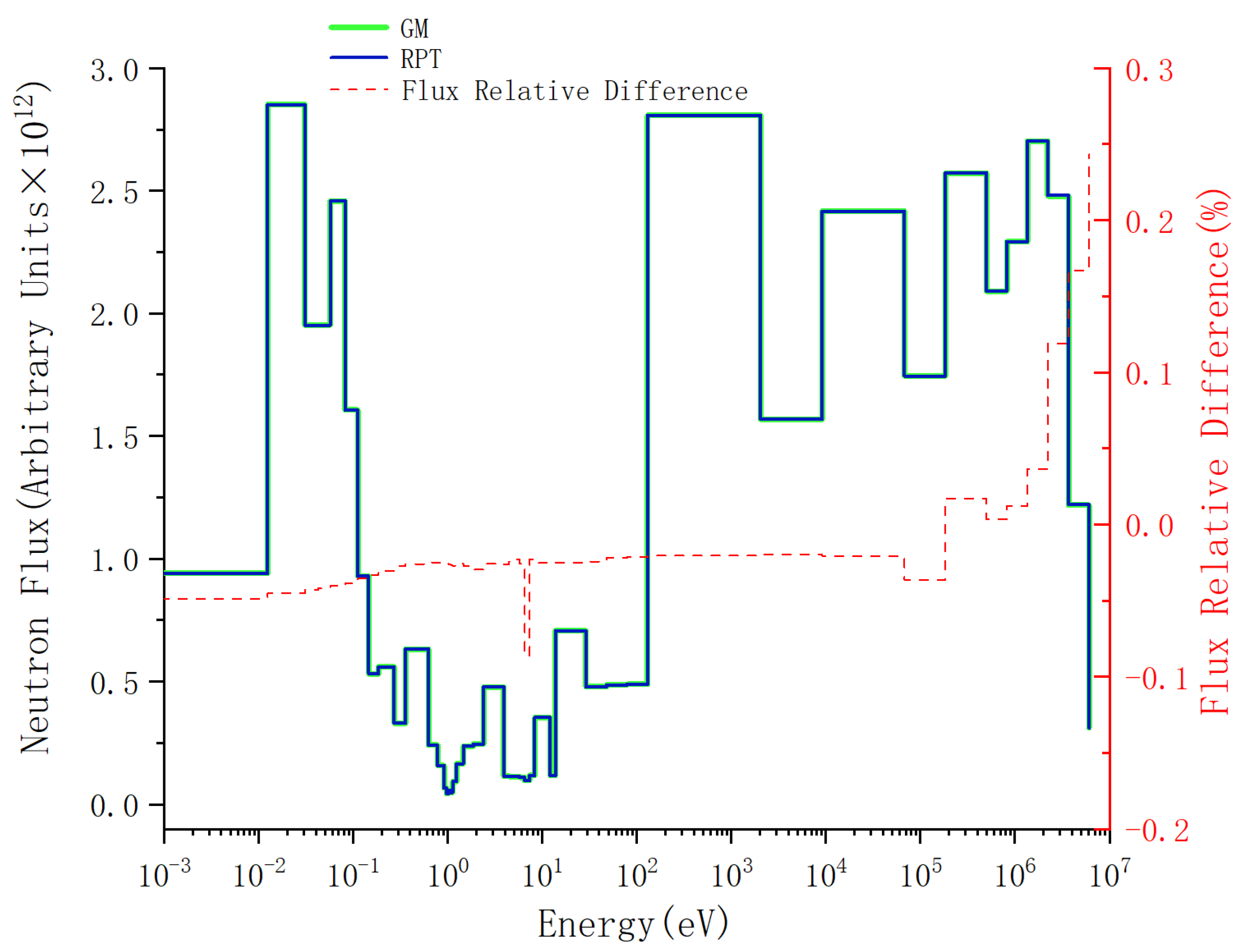 Processes 12 02493 g021