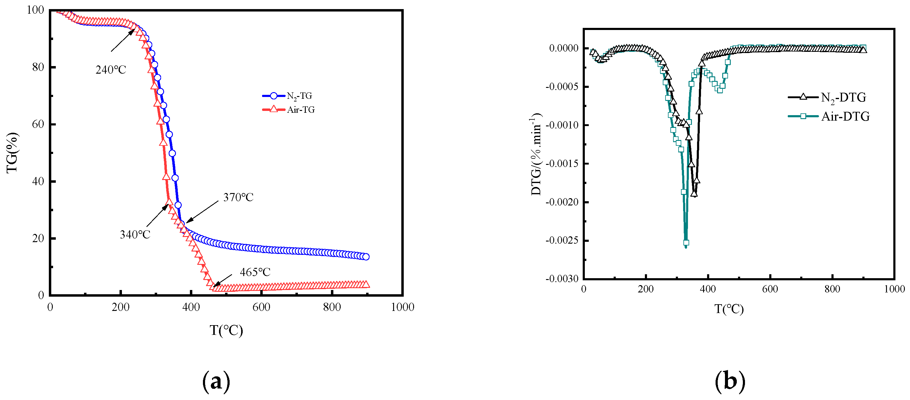 Processes 12 02494 g001