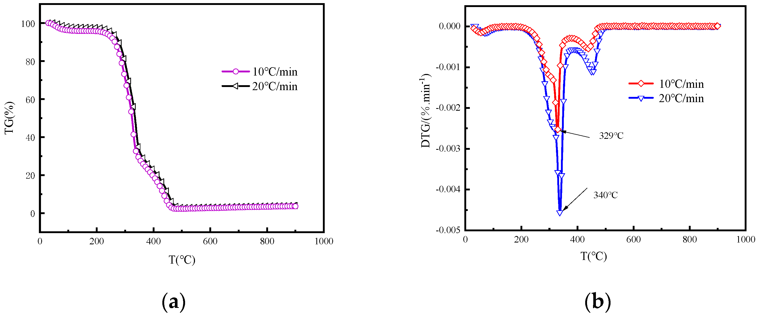 Processes 12 02494 g002