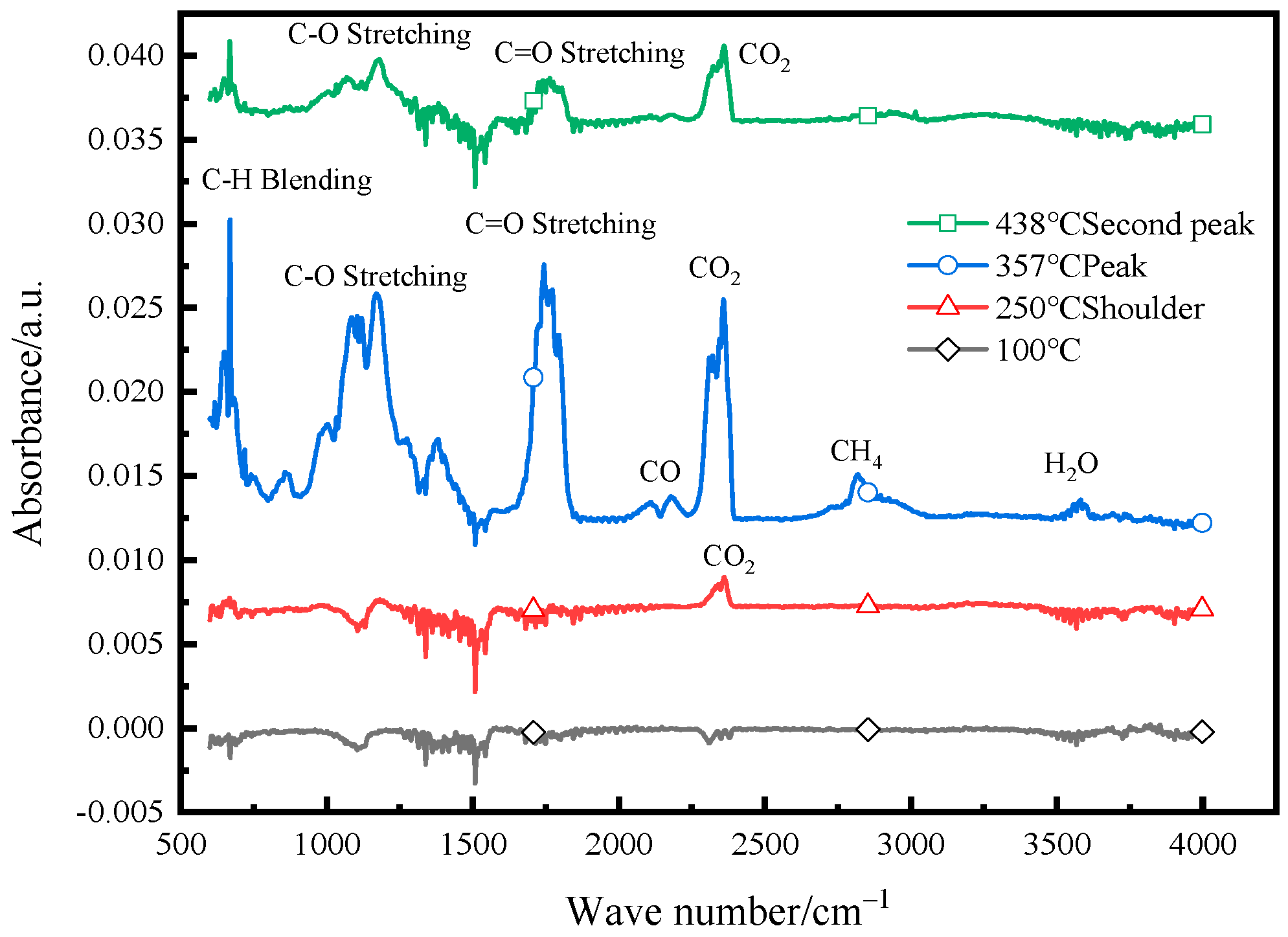 Processes 12 02494 g004