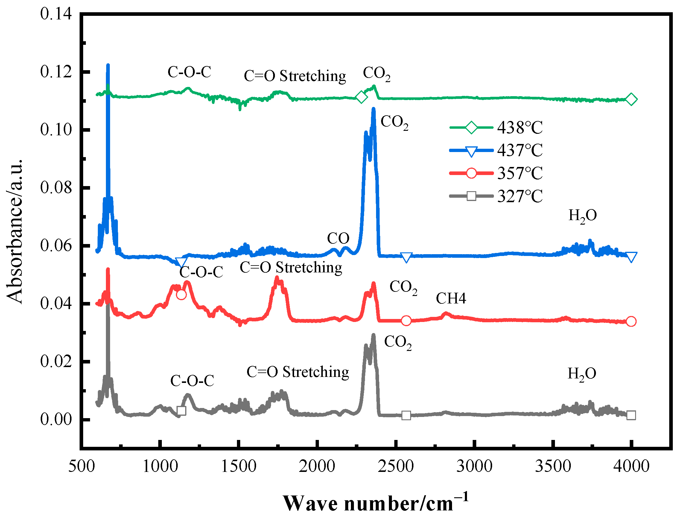 Processes 12 02494 g005