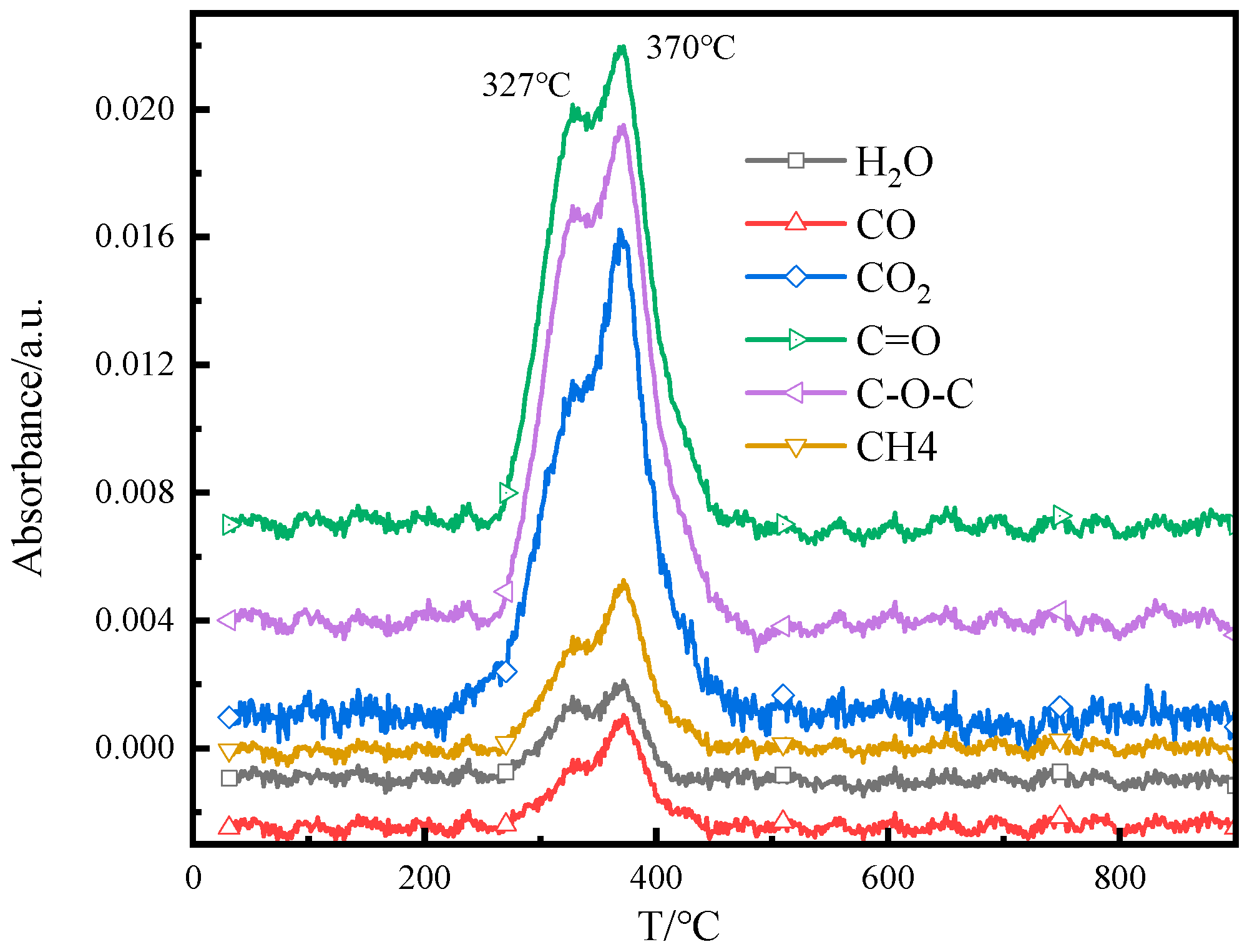Processes 12 02494 g006