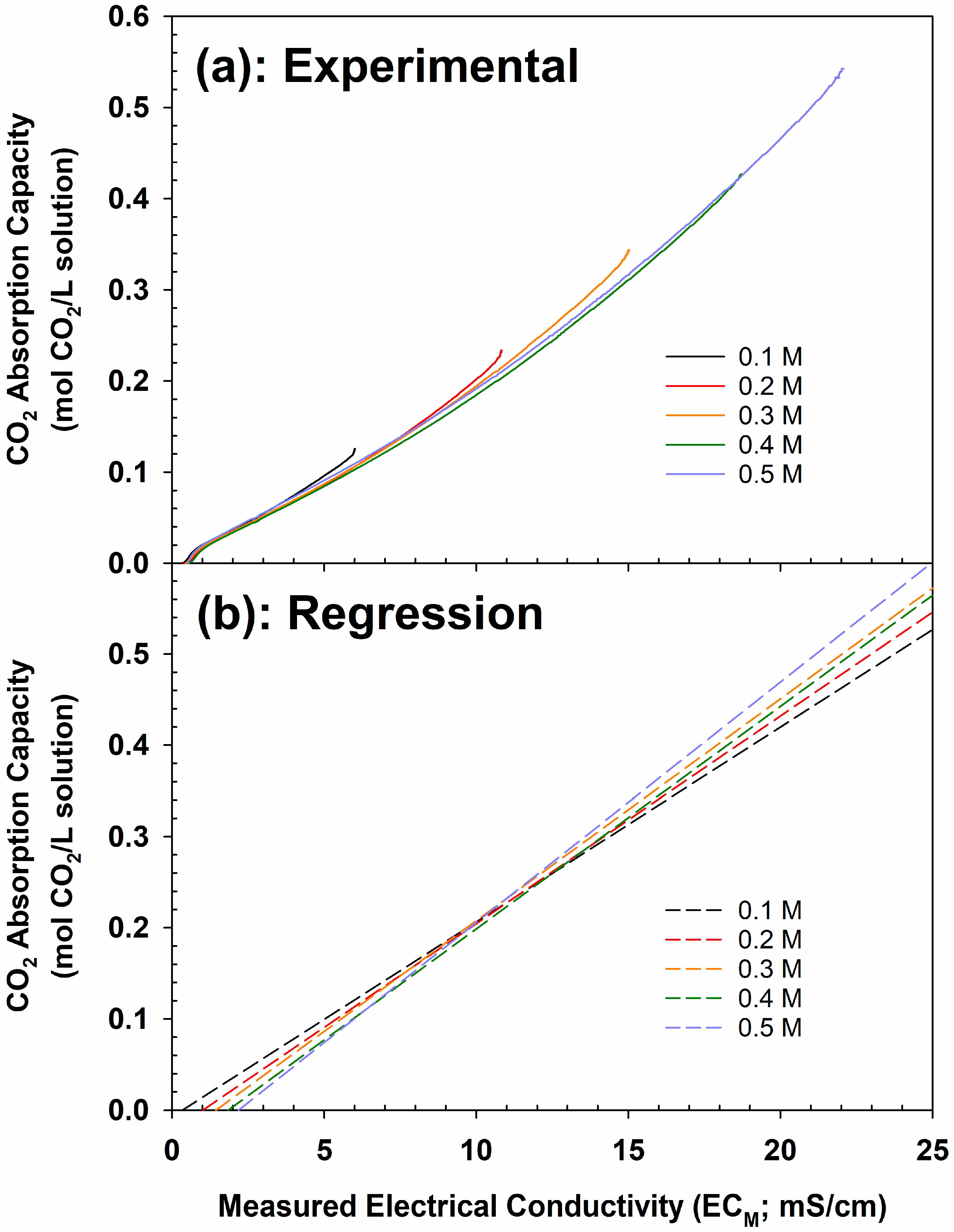 Processes 12 02495 g005
